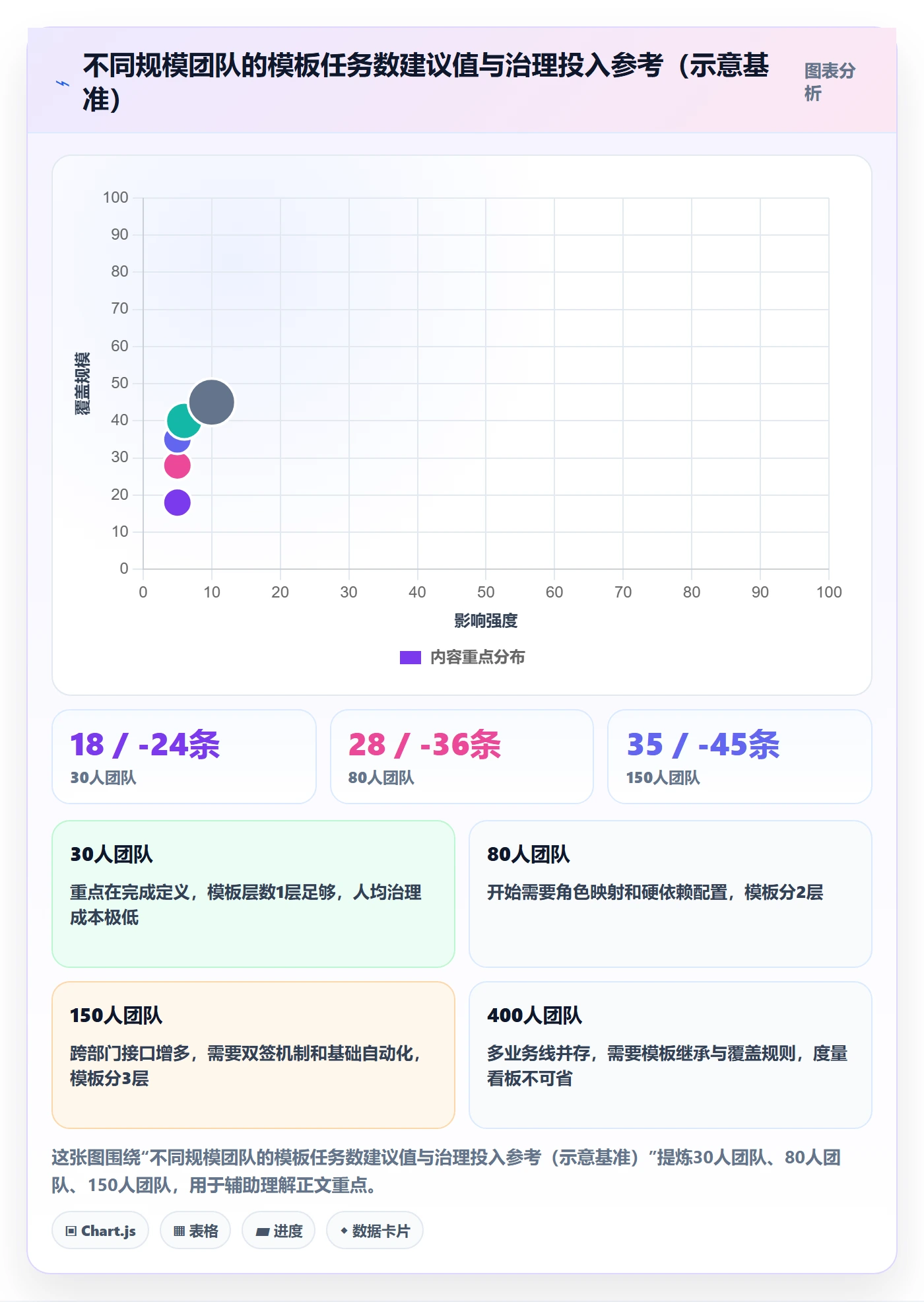 项目模板如何做好模板任务?跨部门团队制度设计与操作步骤