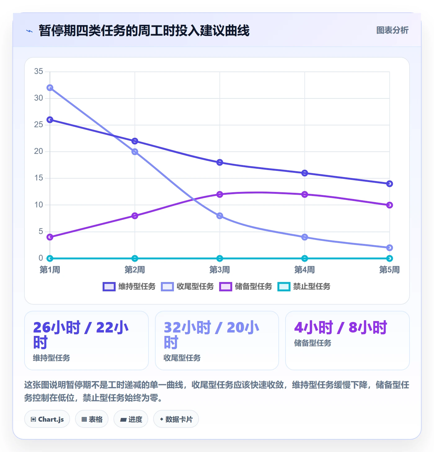 暂停管理指南:项目成员如何做好任务执行,风险控制全流程