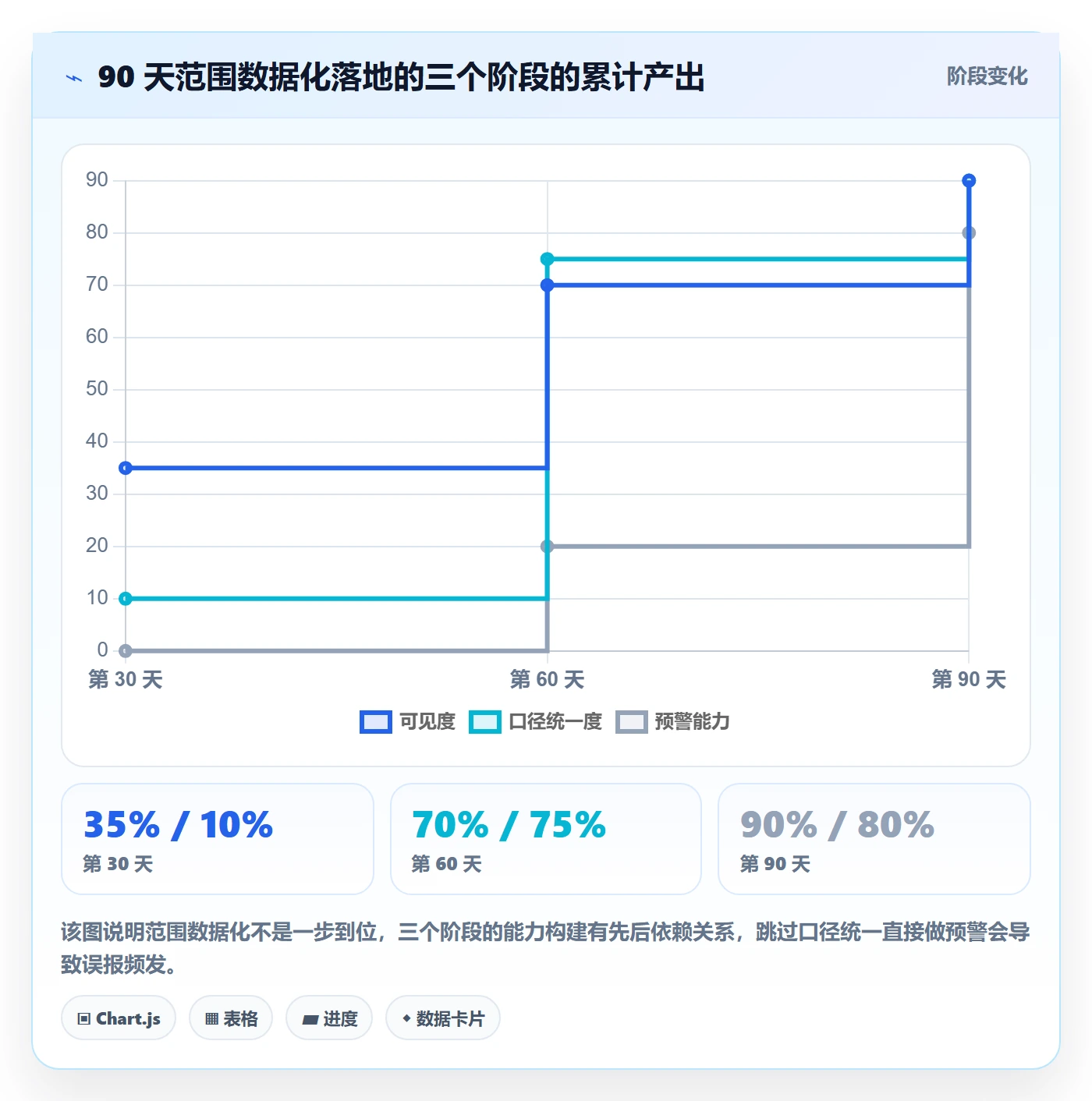 项目范围范围全流程:PMO数据分析与一文讲清
