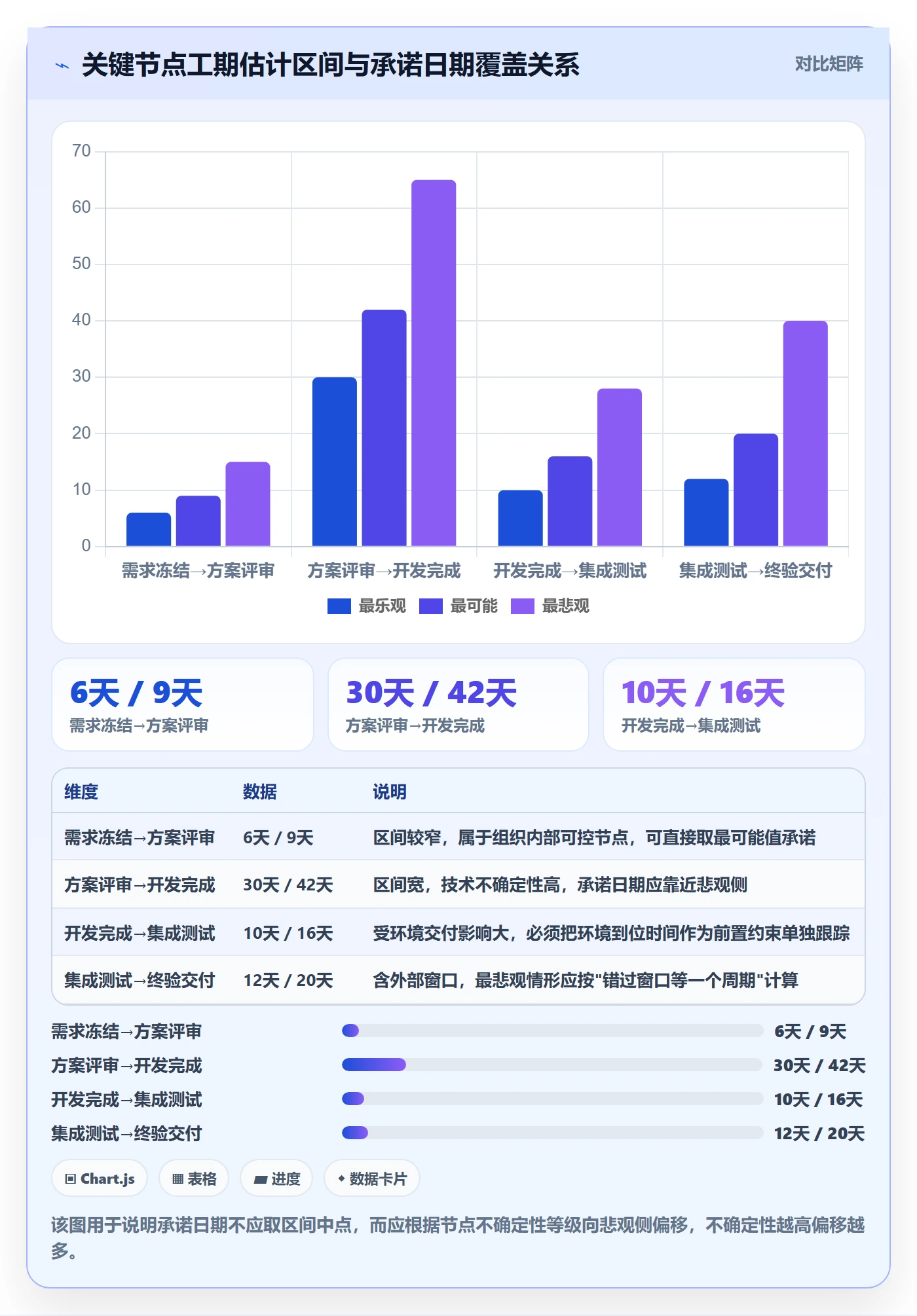节点日期管理指南:PMO如何做好里程碑,最佳实践全流程