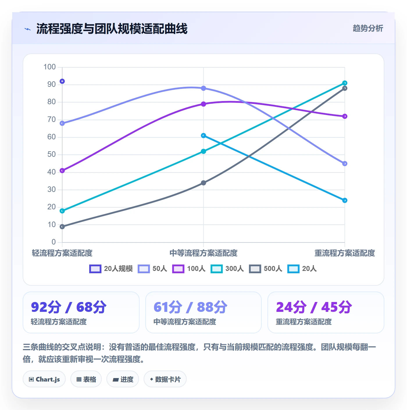 任务分派协办全流程：研发团队最佳实践与一文讲清