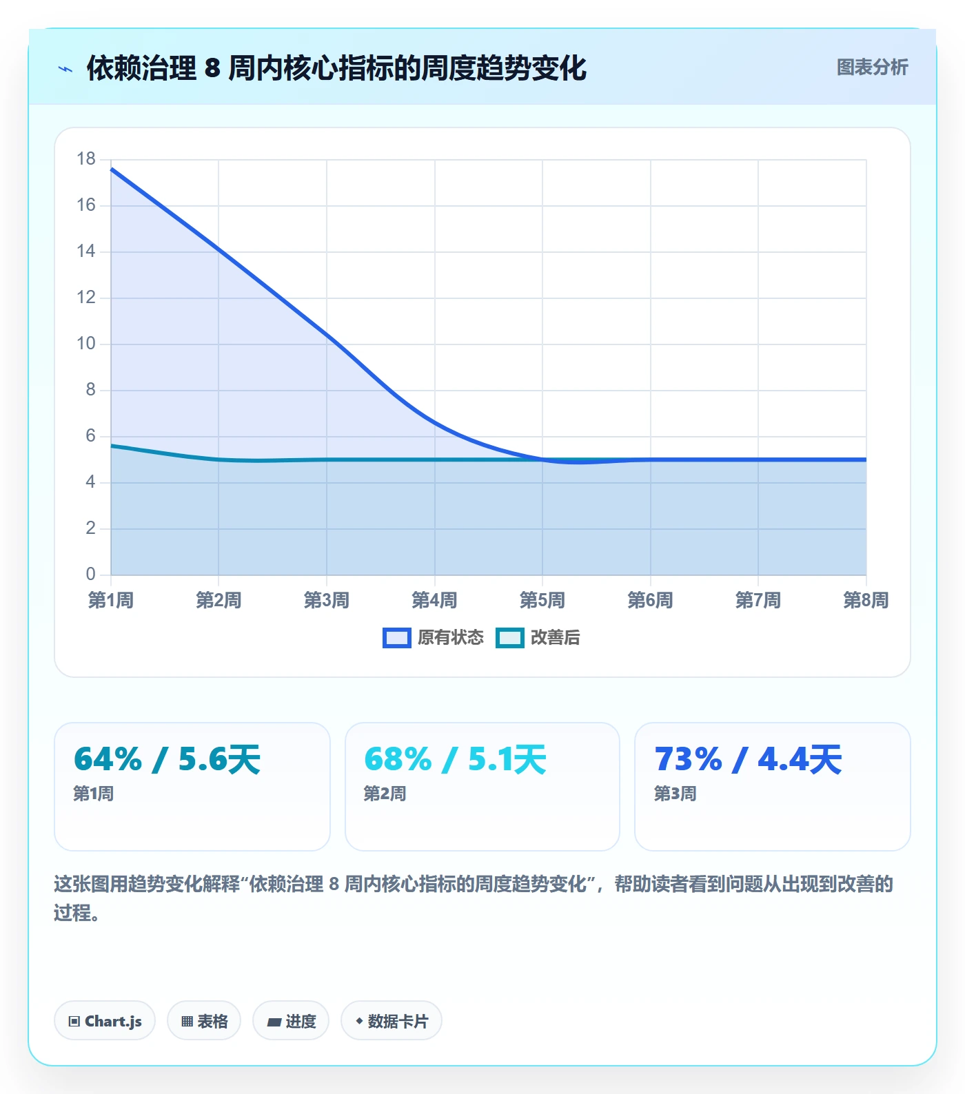 后置任务实操方法:PMO提升任务依赖效率的数据分析方法与模板