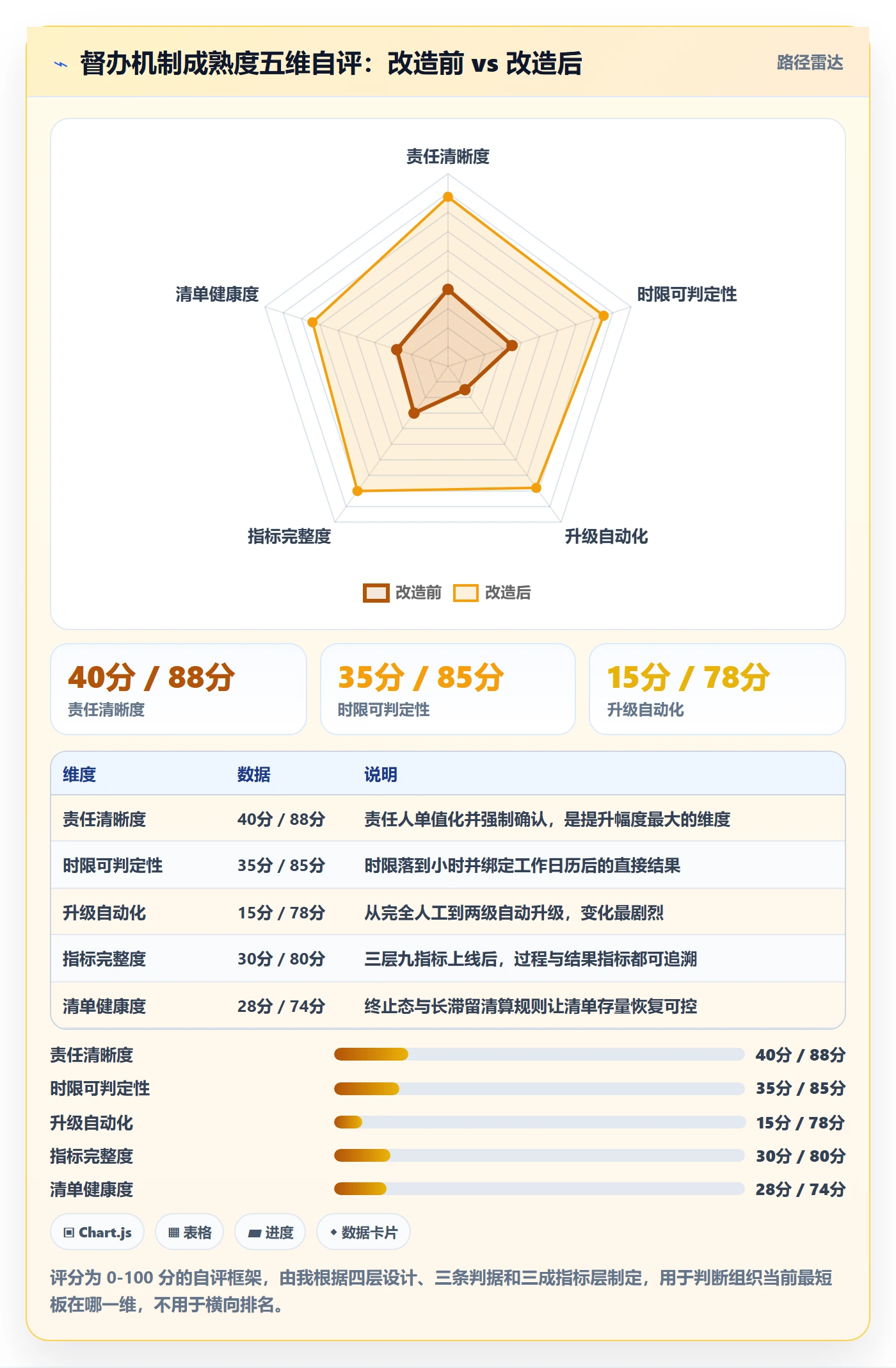 督办流程与规范:跨部门团队任务提醒落地方案关键指标