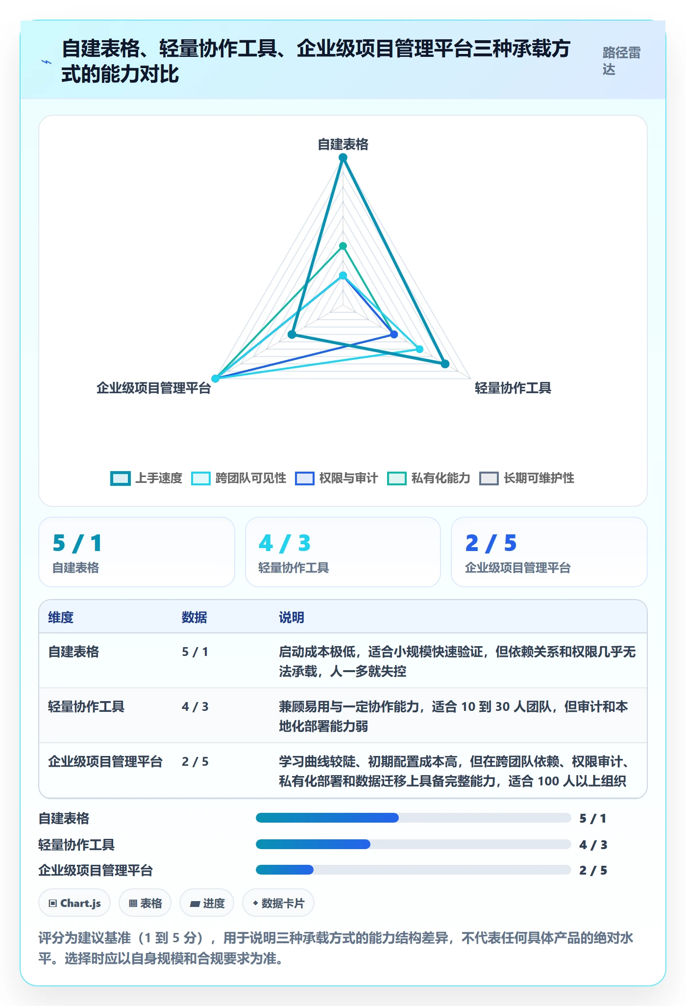 开始怎么做?实施团队风险控制:任务执行从0到1
