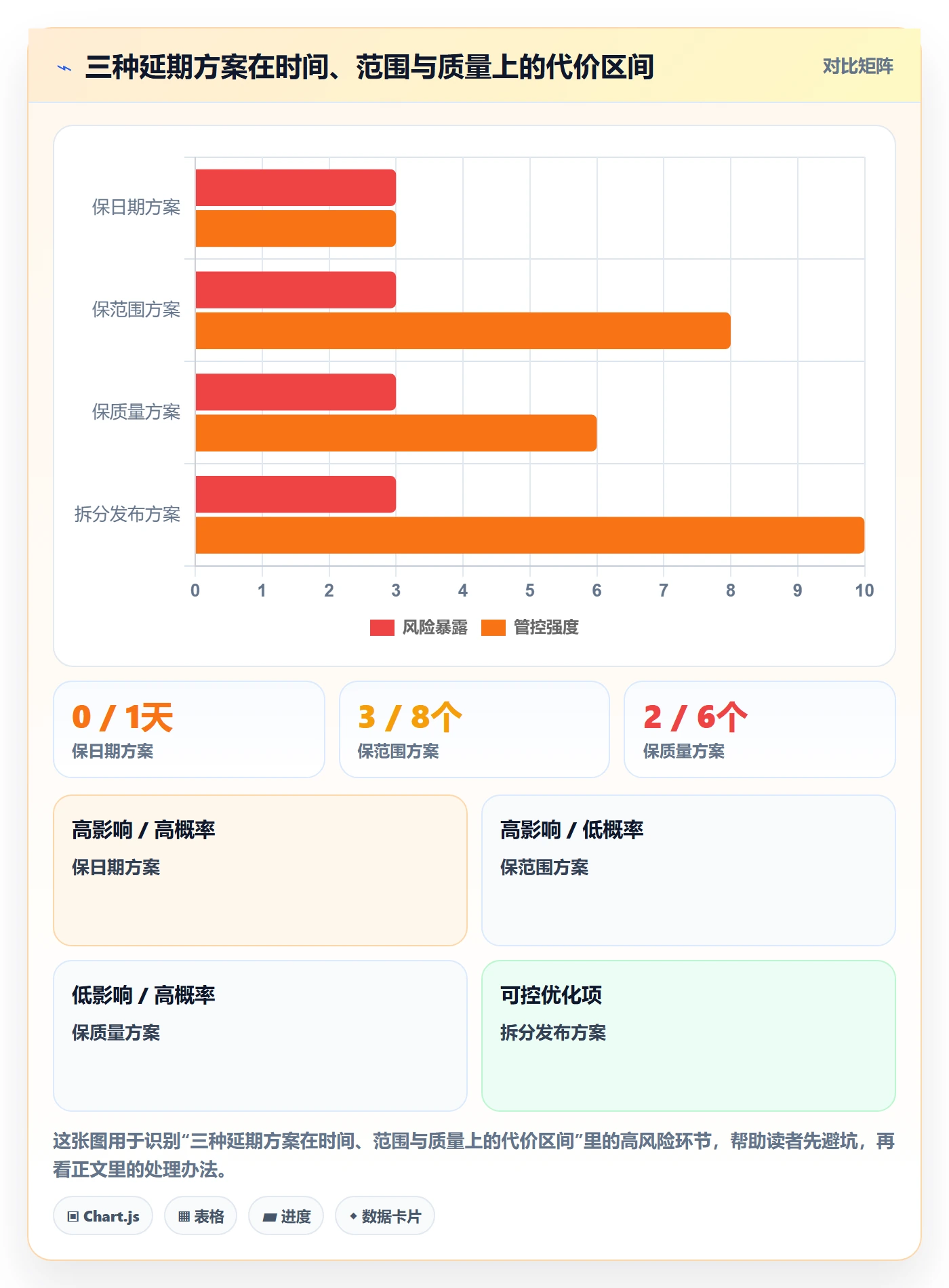 逾期管理方法大全:产品经理延期管理入门指南落地清单