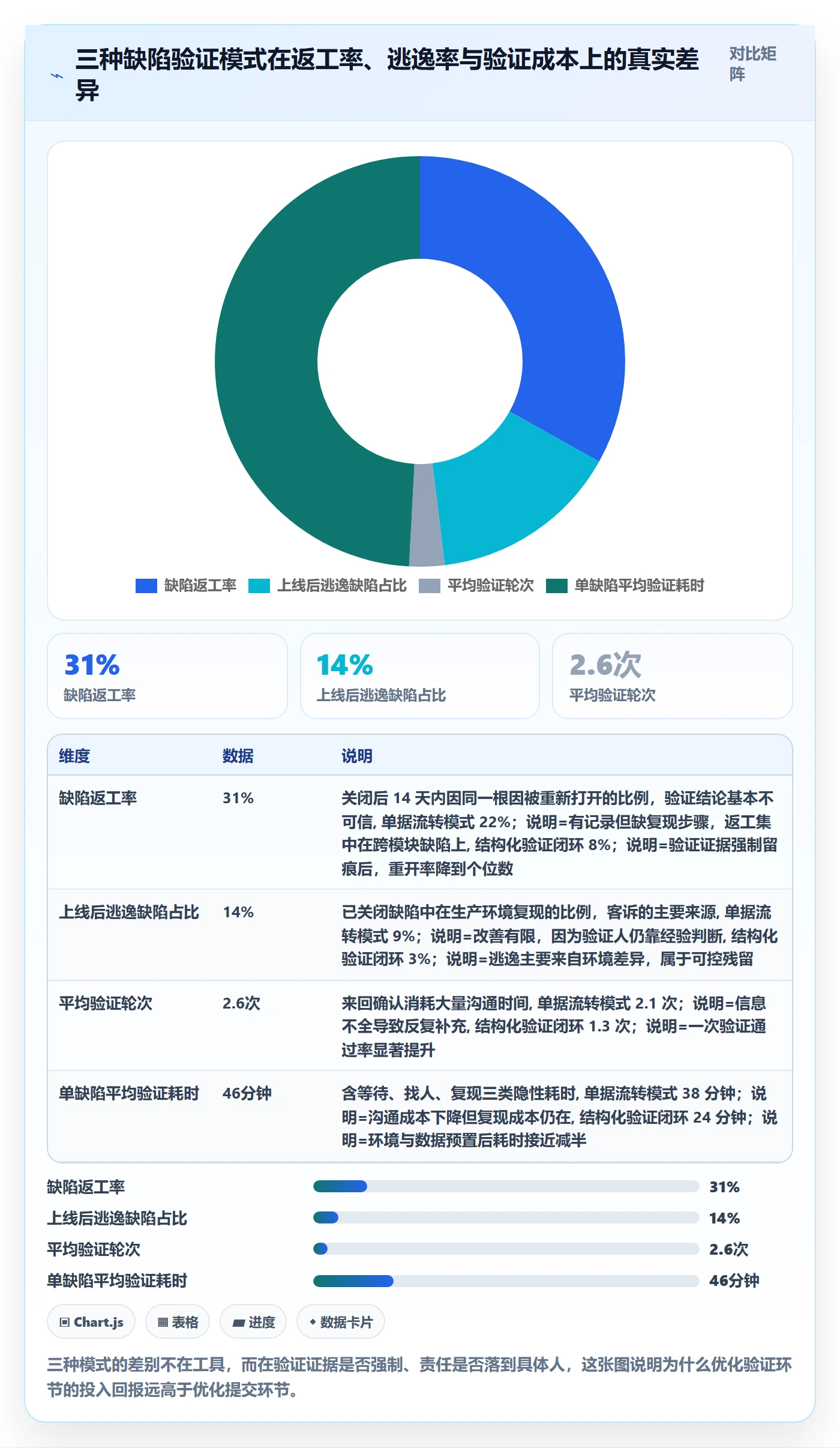 验证落地方案：项目负责人开展Bug / 缺陷的最佳实践案例解析