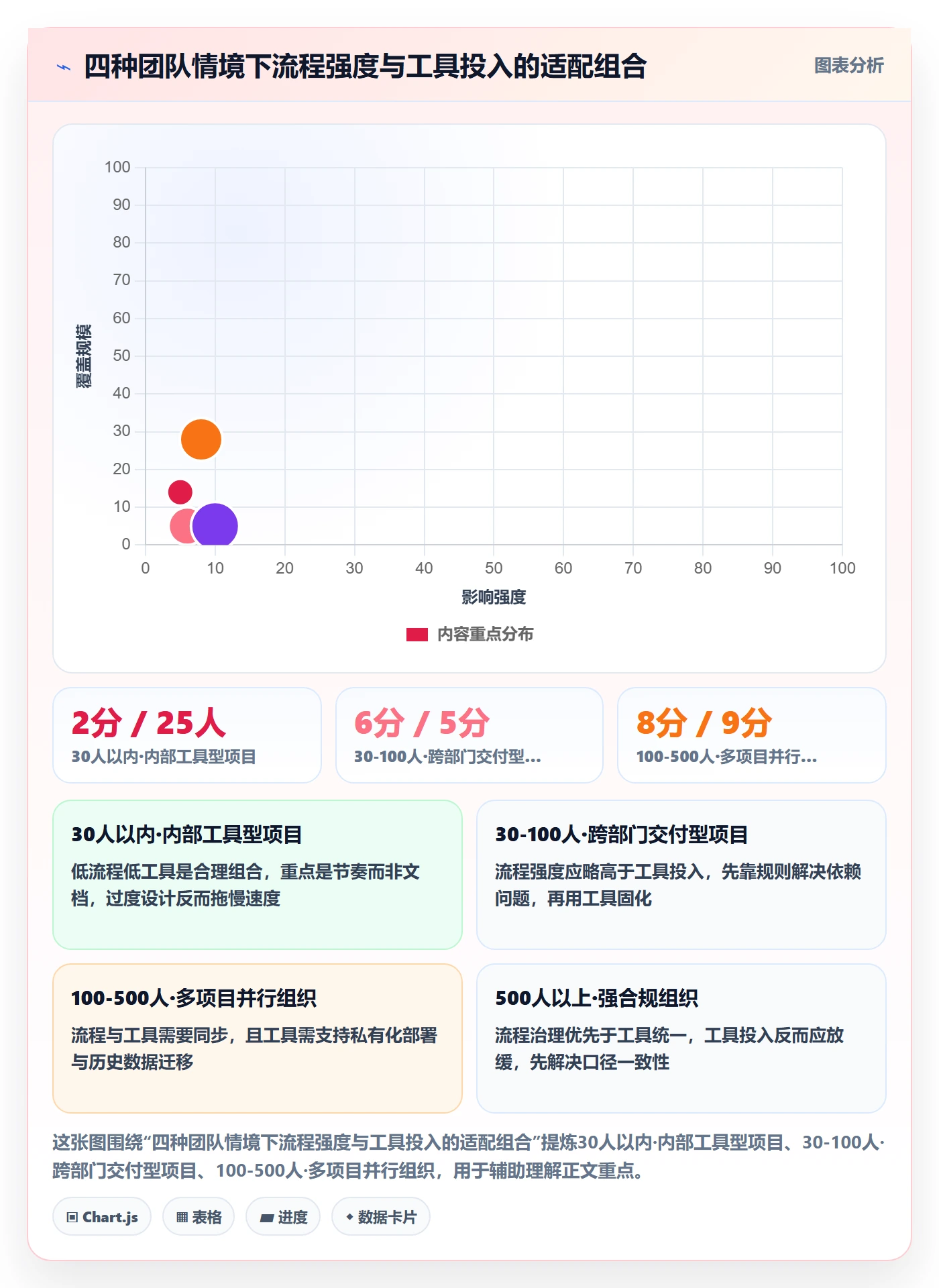 目标进度实操方法:企业管理者提升项目目标效率的流程优化方法与模板