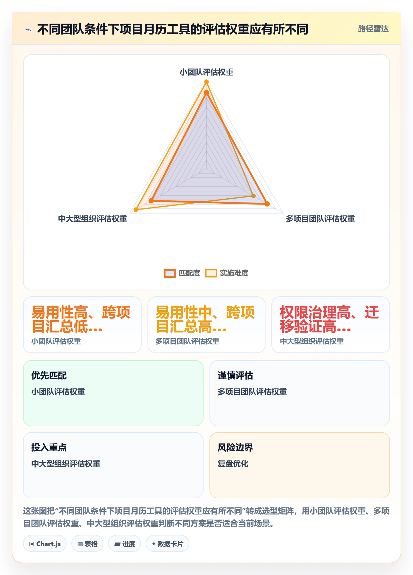 月视图管理方法大全:项目经理日历视图协同管理落地清单