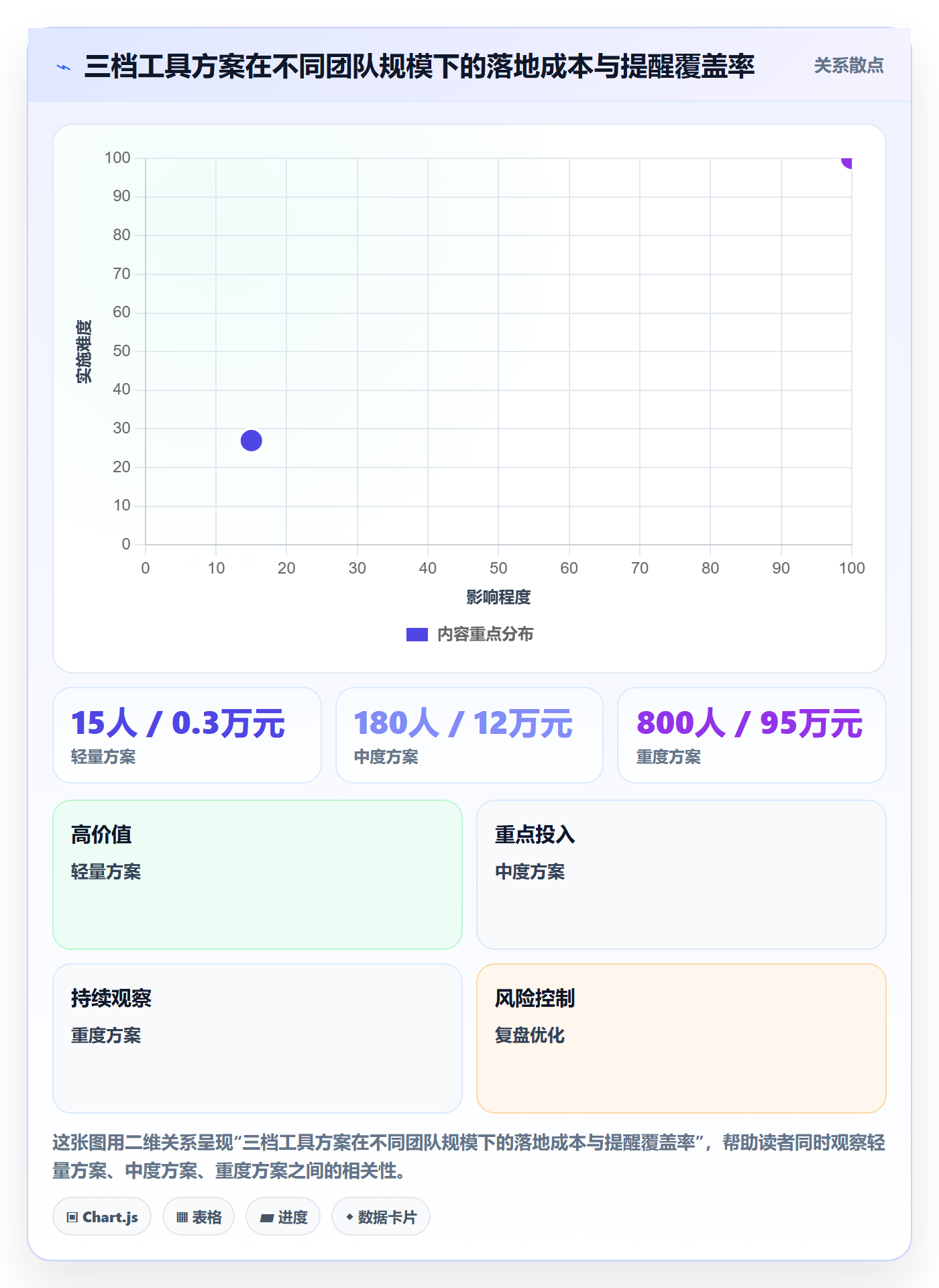 超期提醒实操方法:管理层提升任务提醒效率的实操方法方法与模板