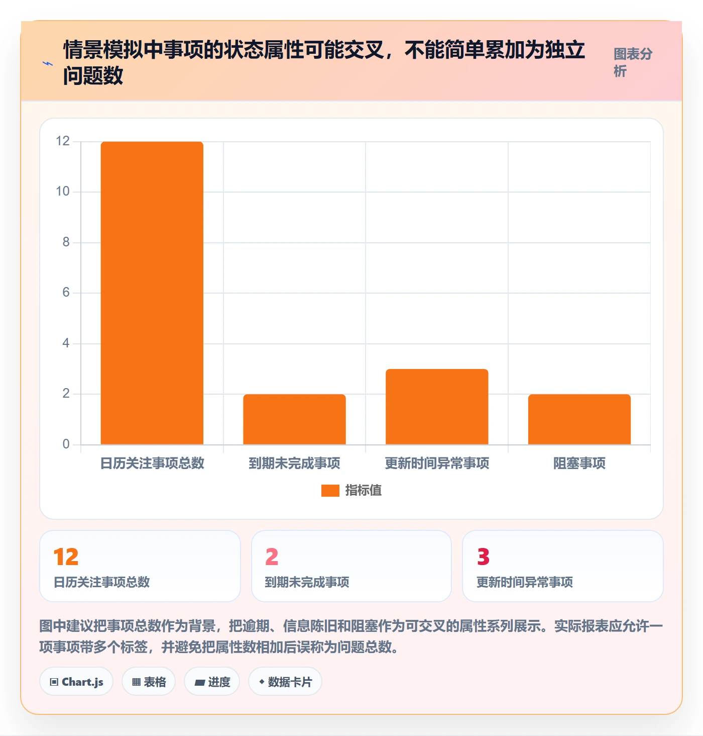 日历视图如何做好日视图？PMO数据分析与操作步骤