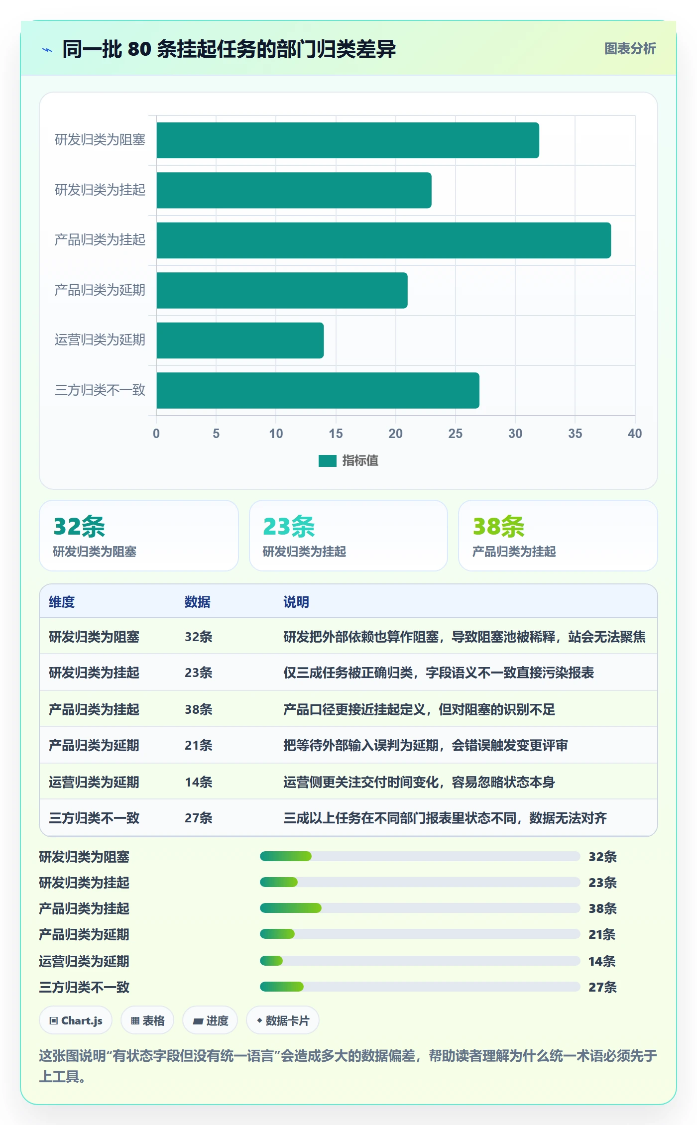 挂起管理方法大全:跨部门团队任务执行最佳实践落地清单