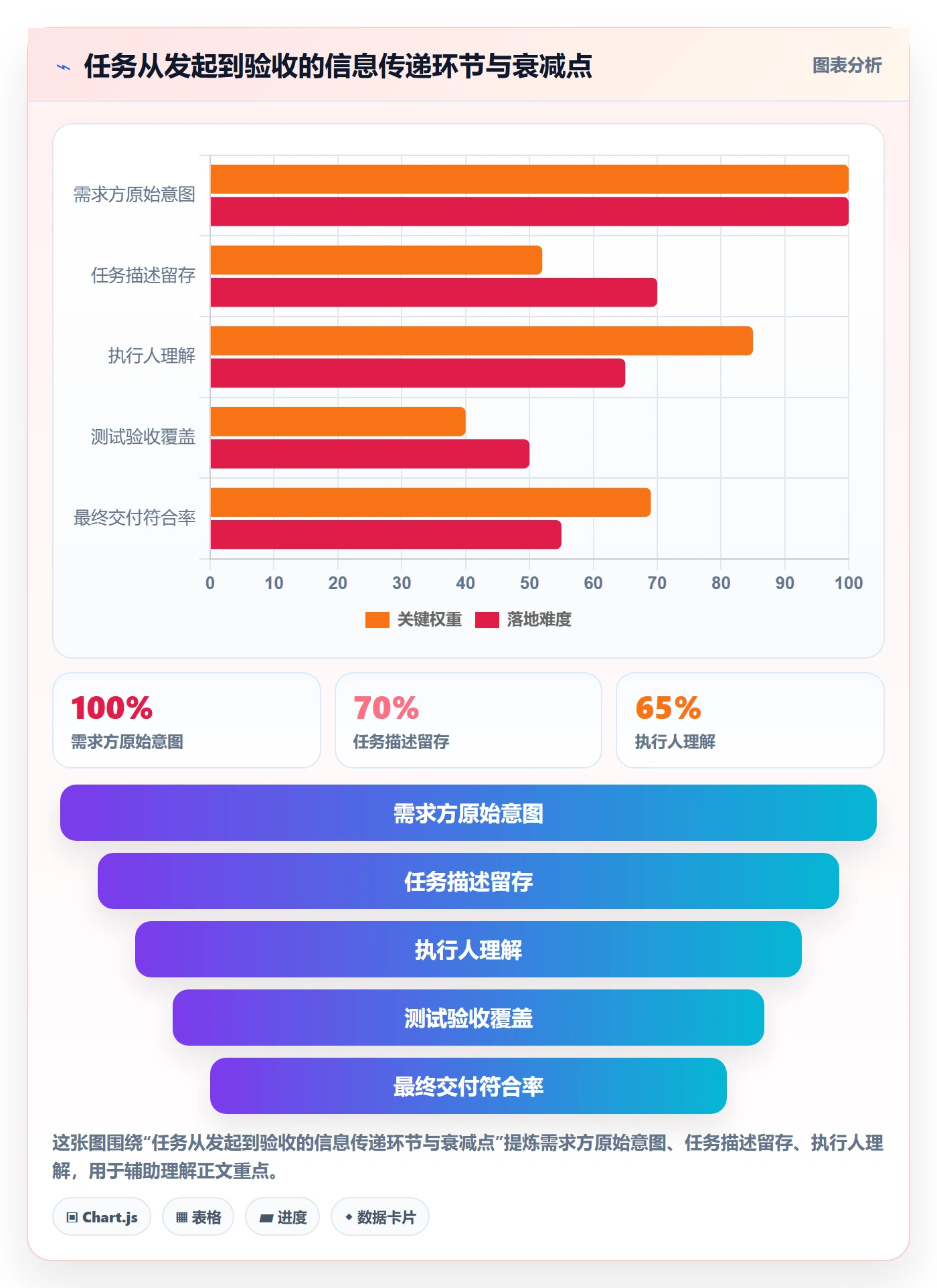 任务验收如何做好确认完成？企业管理者效率提升与操作步骤