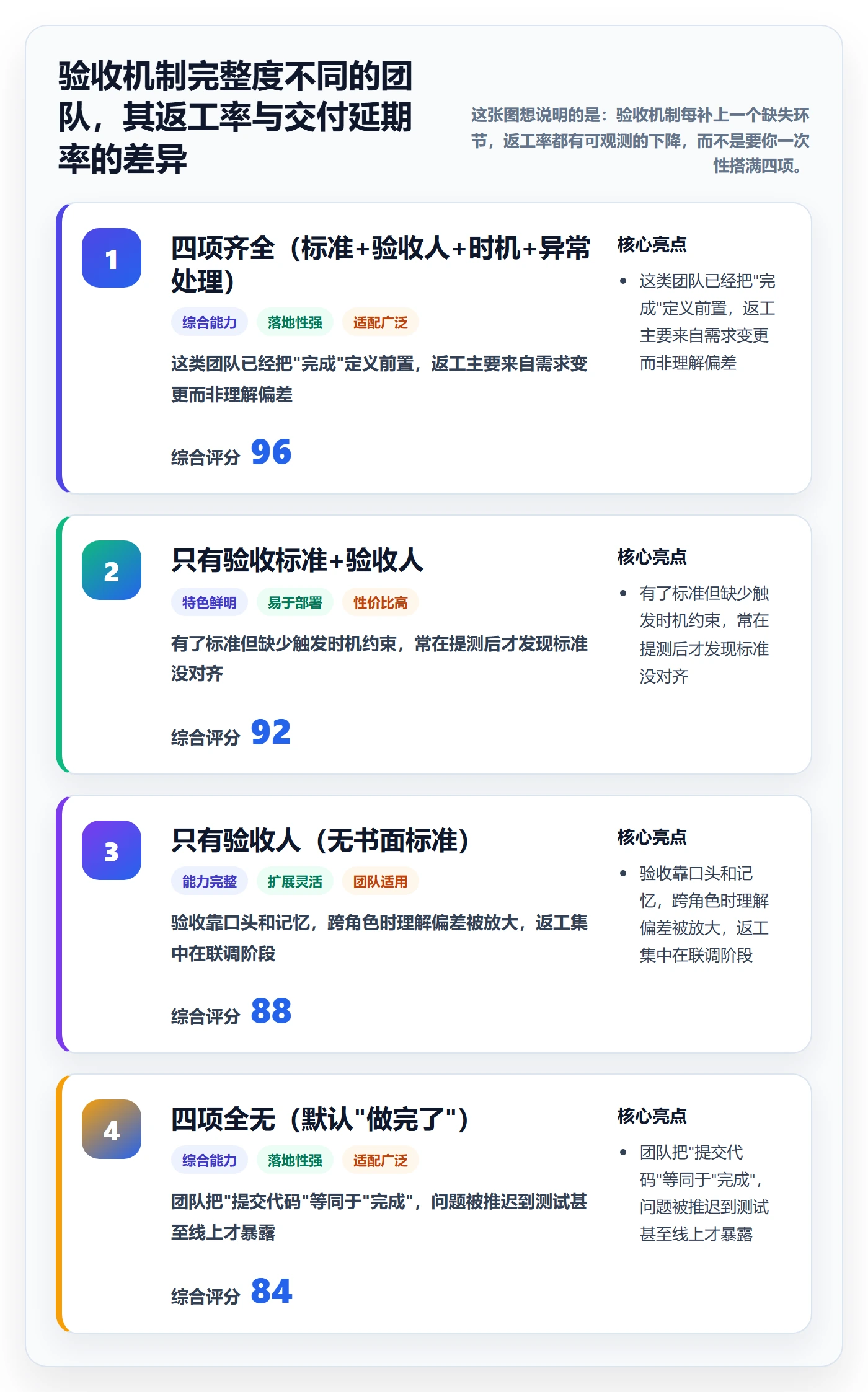 返工怎么做？产品经理流程优化：任务验收从0到1