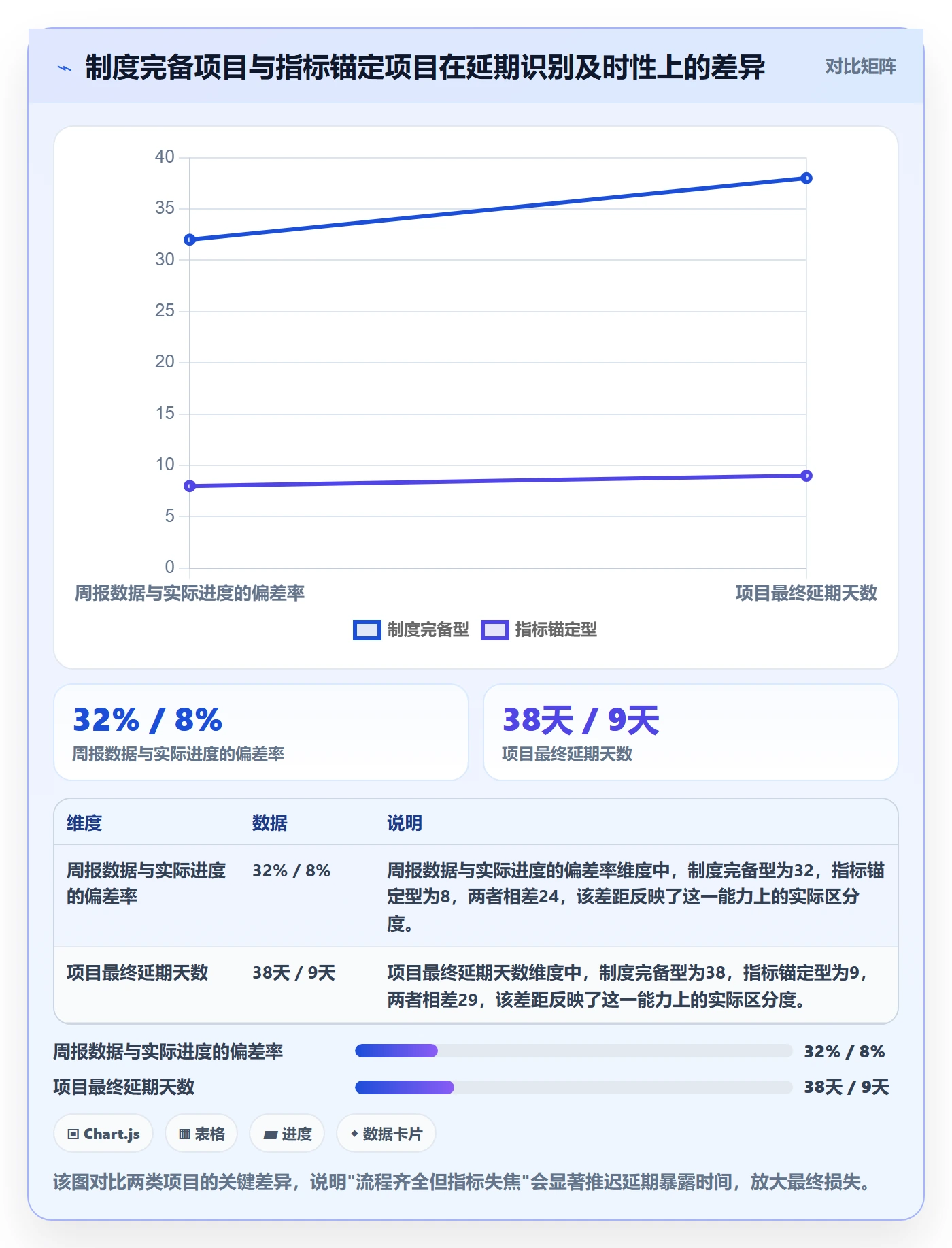 计划进度流程与规范:项目经理进度管理流程优化关键指标