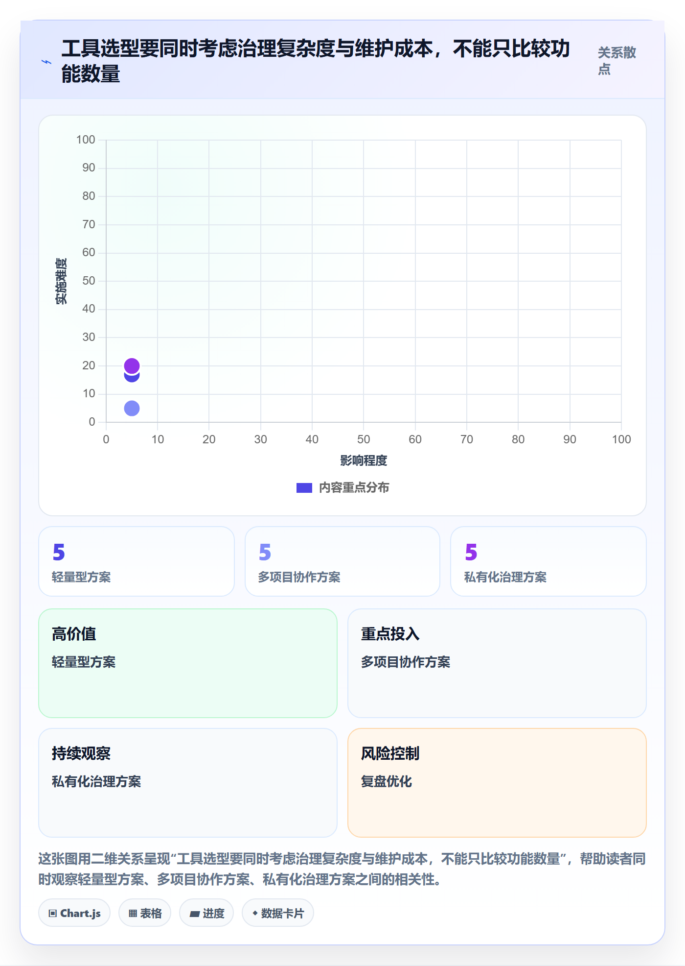 拖拽流程与规范：实施团队看板制度设计关键指标