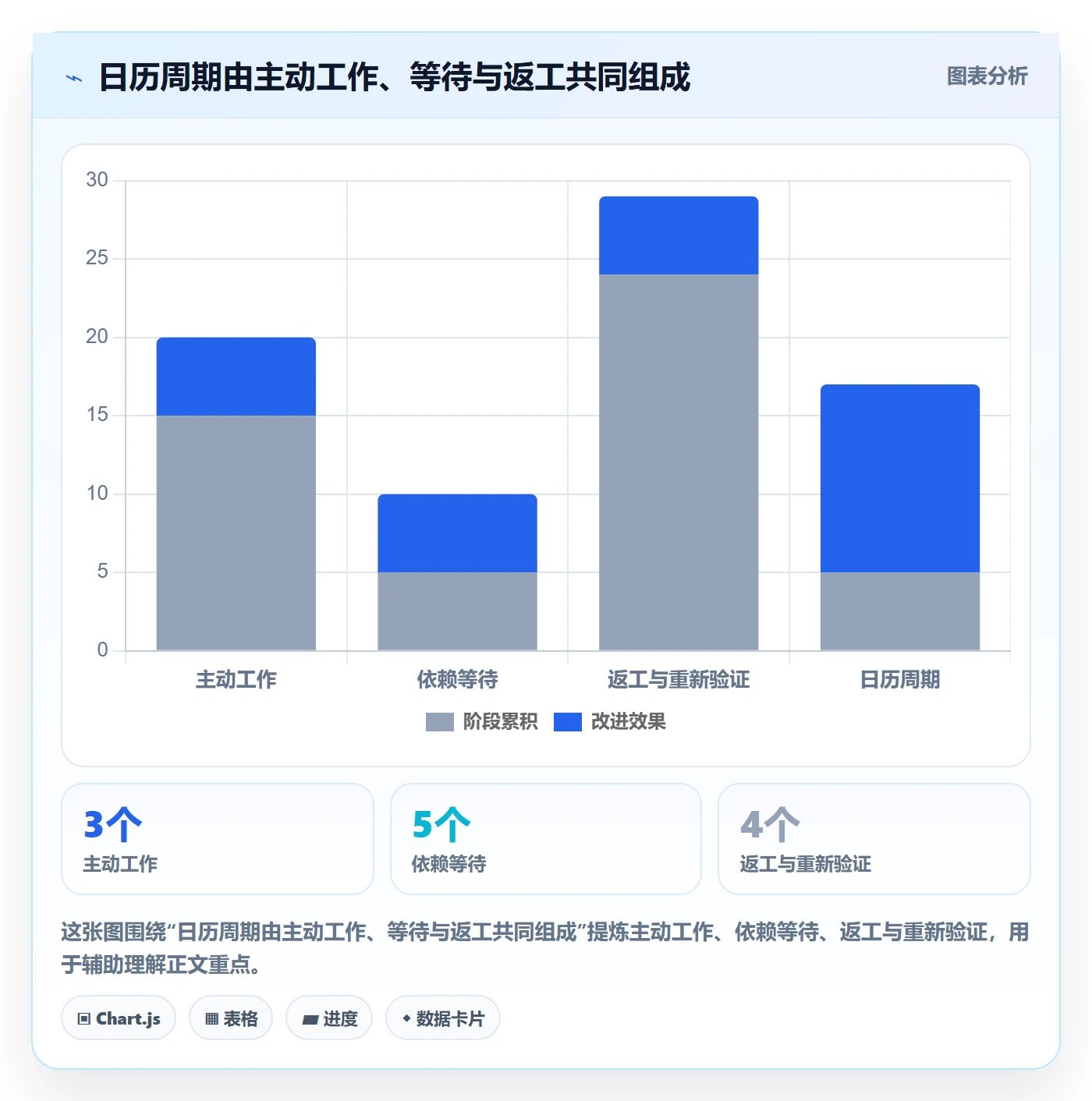 延期分析实操方法:研发团队提升延期管理效率的落地方案方法与模板