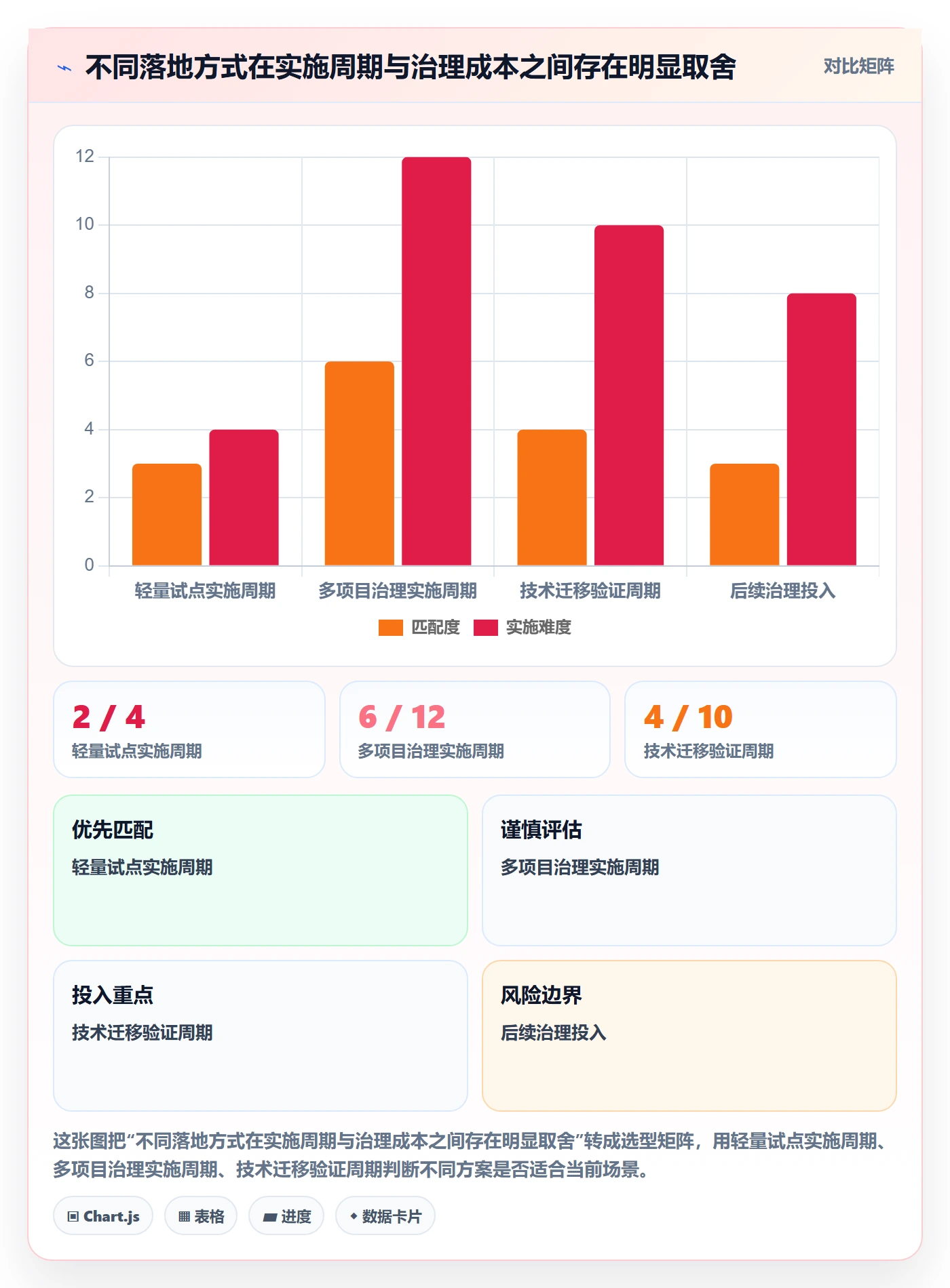 月视图落地方案:企业管理者开展日历视图的数据分析案例解析