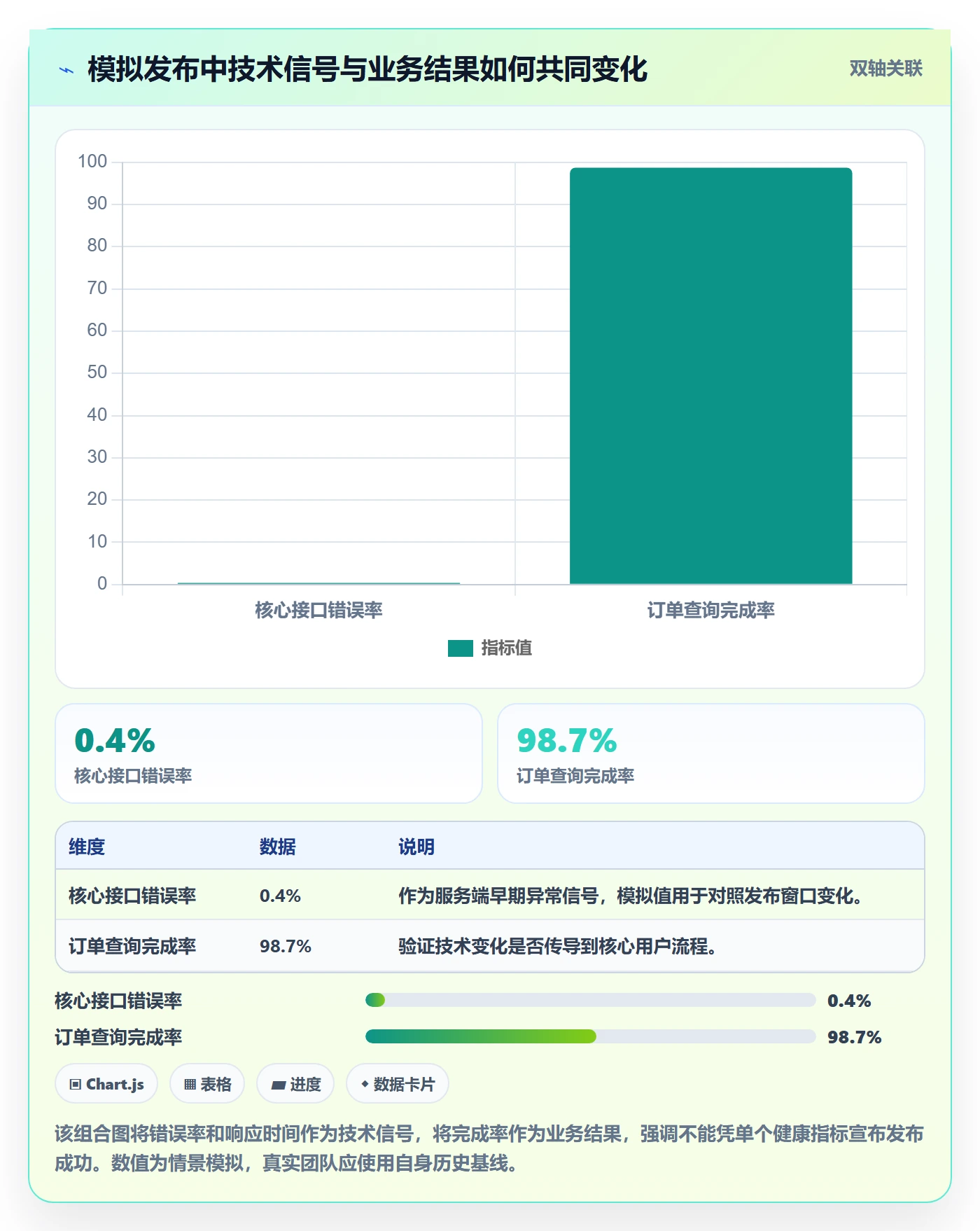 上线计划最佳实践：研发团队发布管理风险控制，常见问题