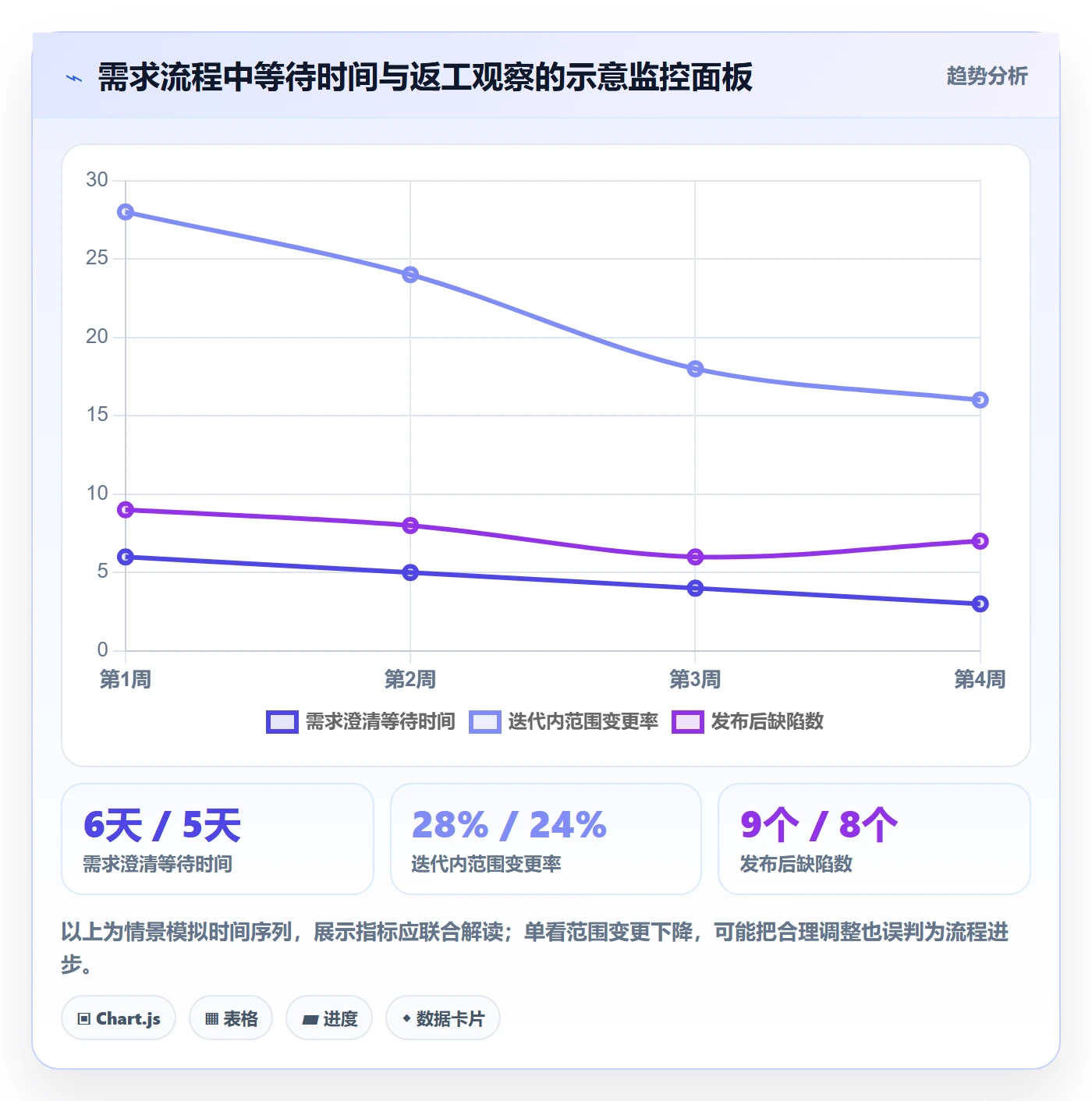 用户故事管理方法大全:研发团队产品需求流程优化落地清单