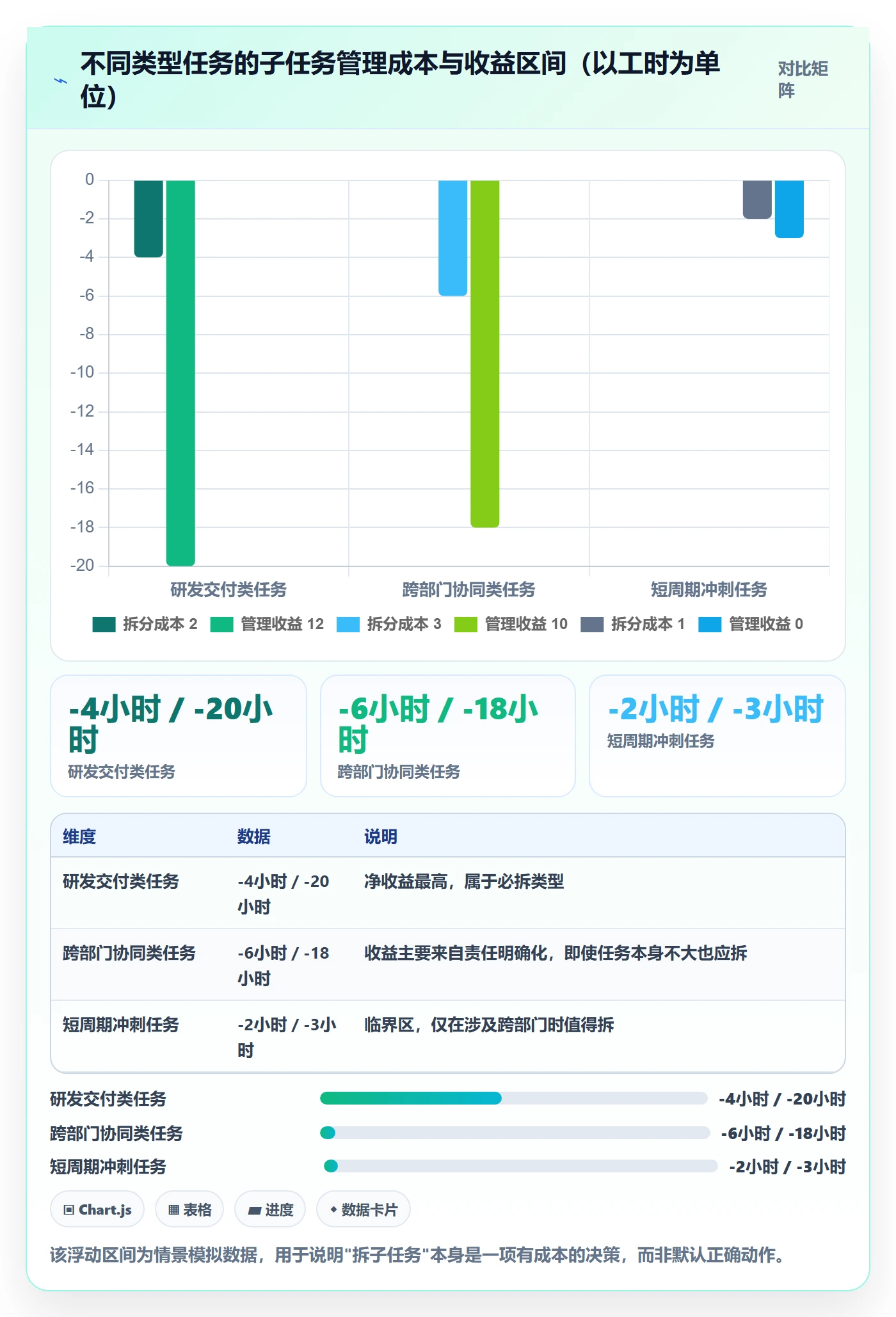 子任务管理方法大全:管理层任务管理协同管理落地清单