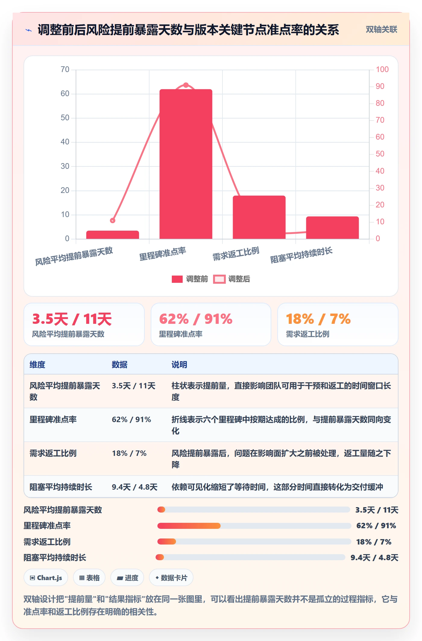 周进展落地方案:产品经理开展进度跟踪的落地方案案例解析