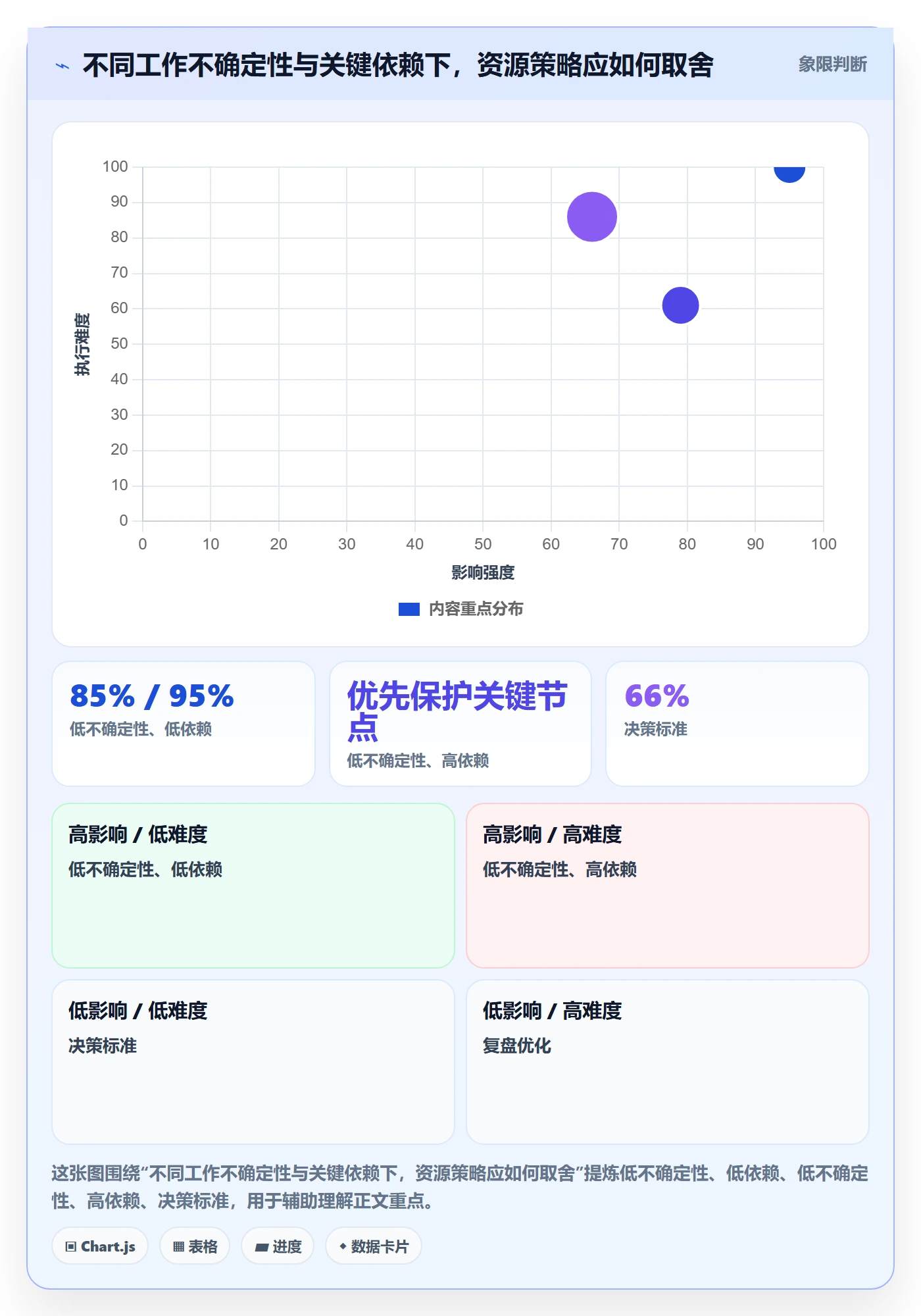 资源平衡流程与规范:项目经理资源负载协同管理关键指标