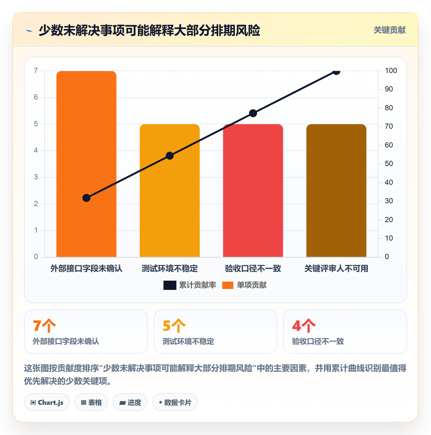 开发周期落地方案：实施团队开展需求排期的数据分析案例解析