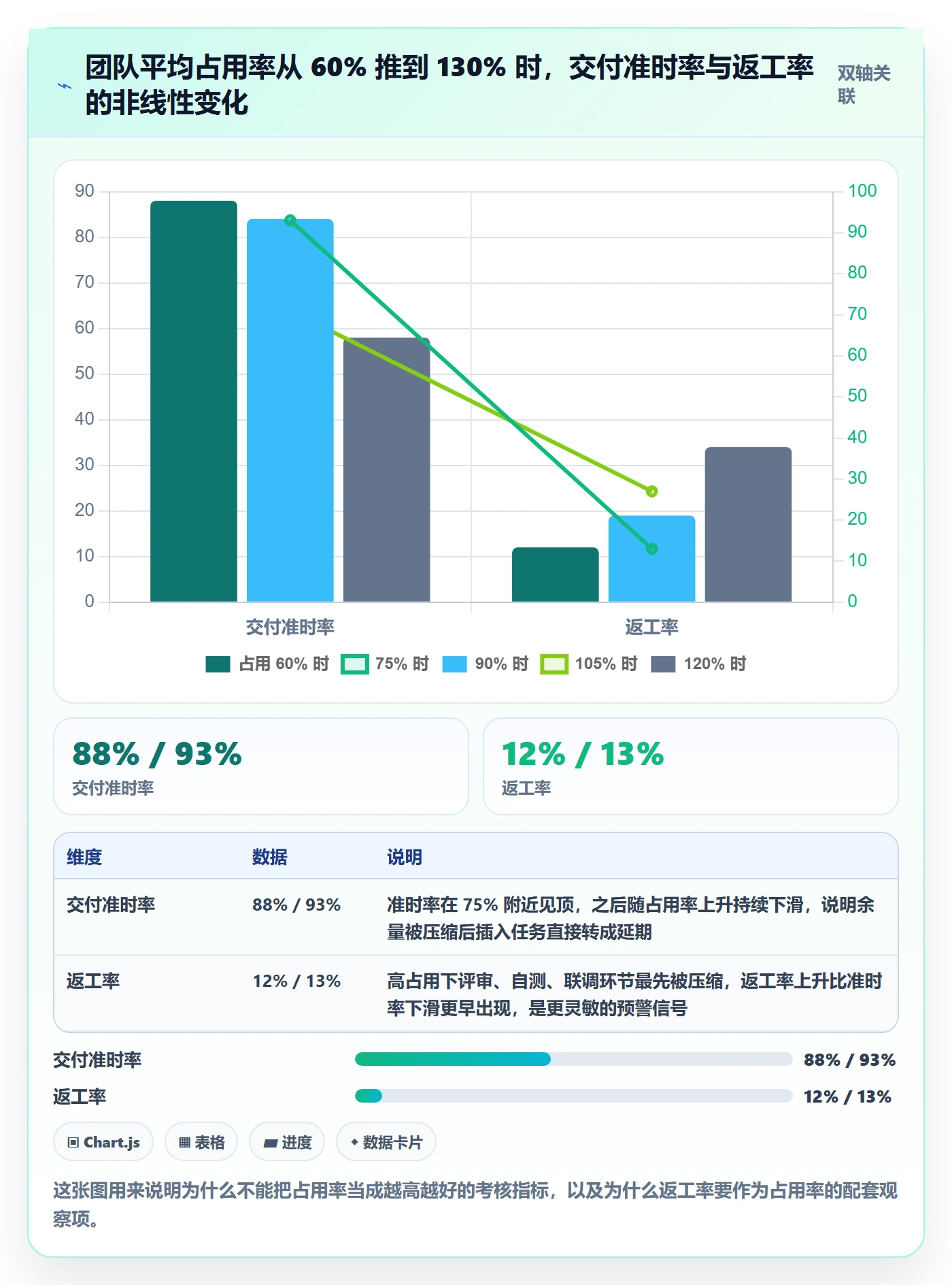 资源管理资源占用教程：项目负责人入门指南，避坑指南