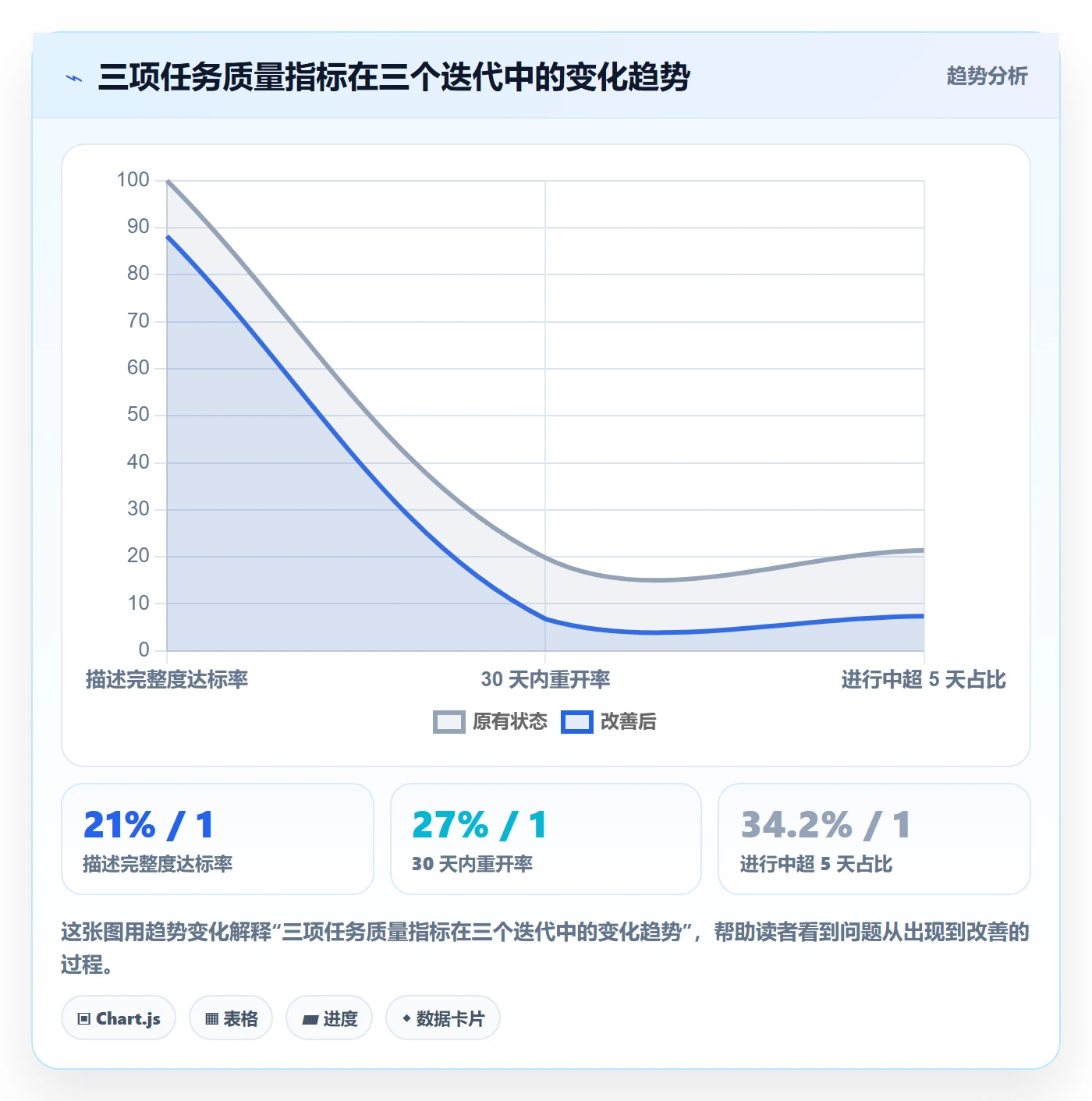 任务管理如何做好任务?项目成员实操方法与操作步骤