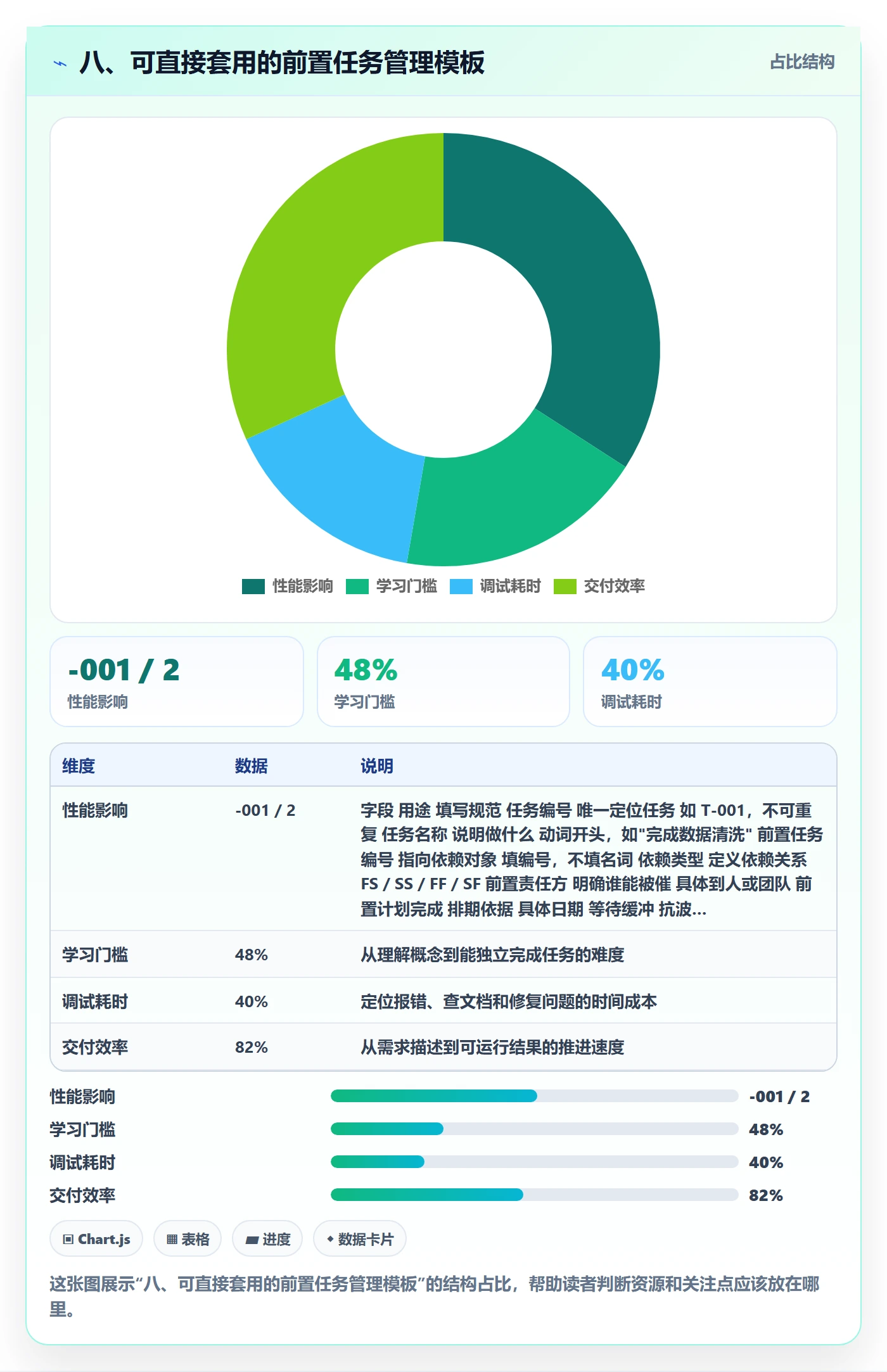八、可直接套用的前置任务管理模板