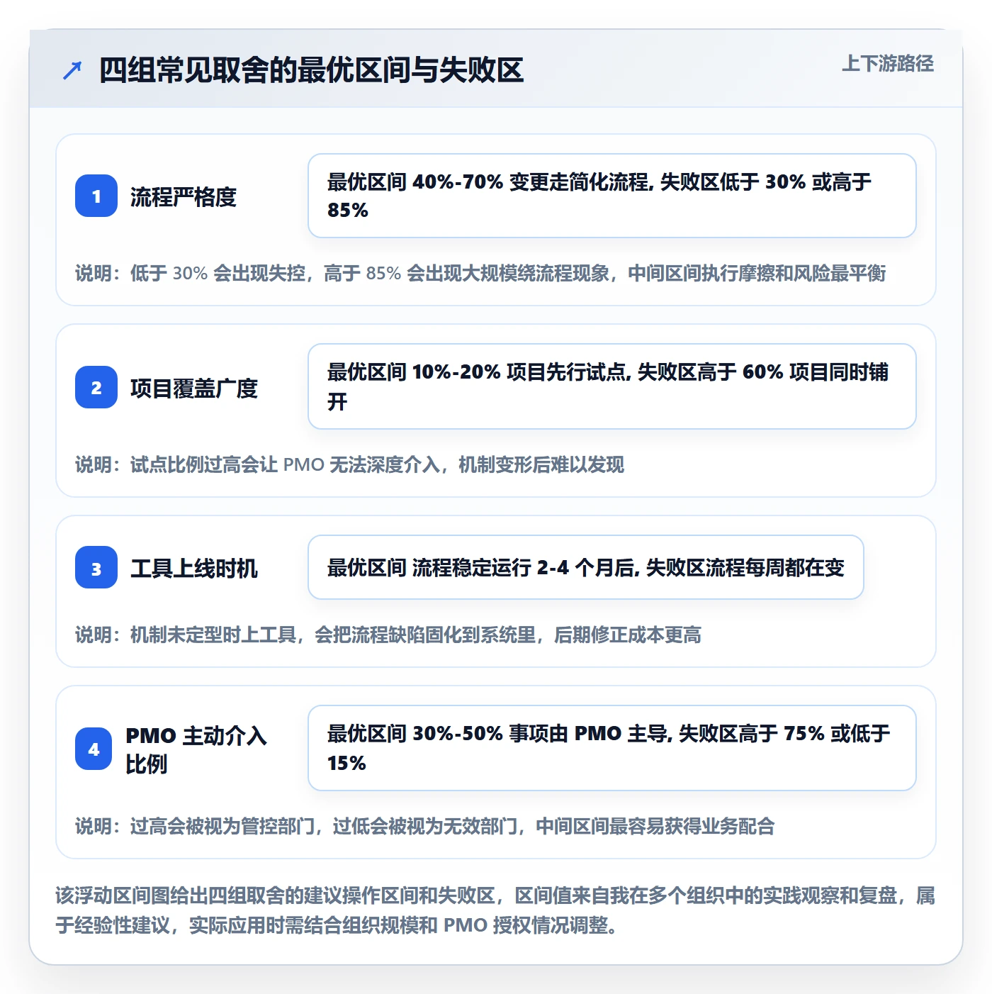 项目目标目标对齐教程:PMO风险控制,避坑指南