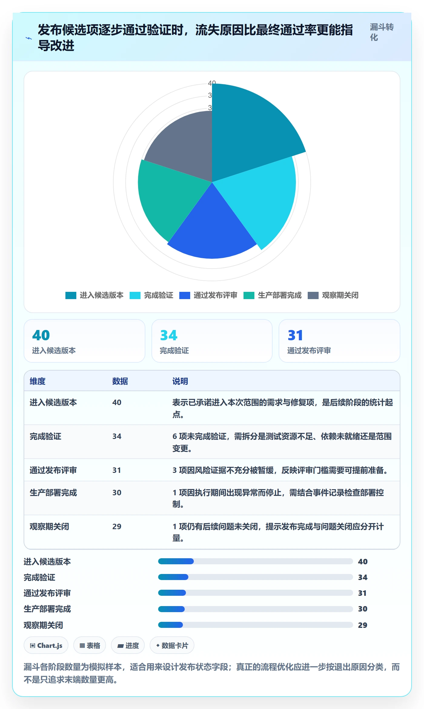 版本管理如何做好Release?管理层协同管理与操作步骤