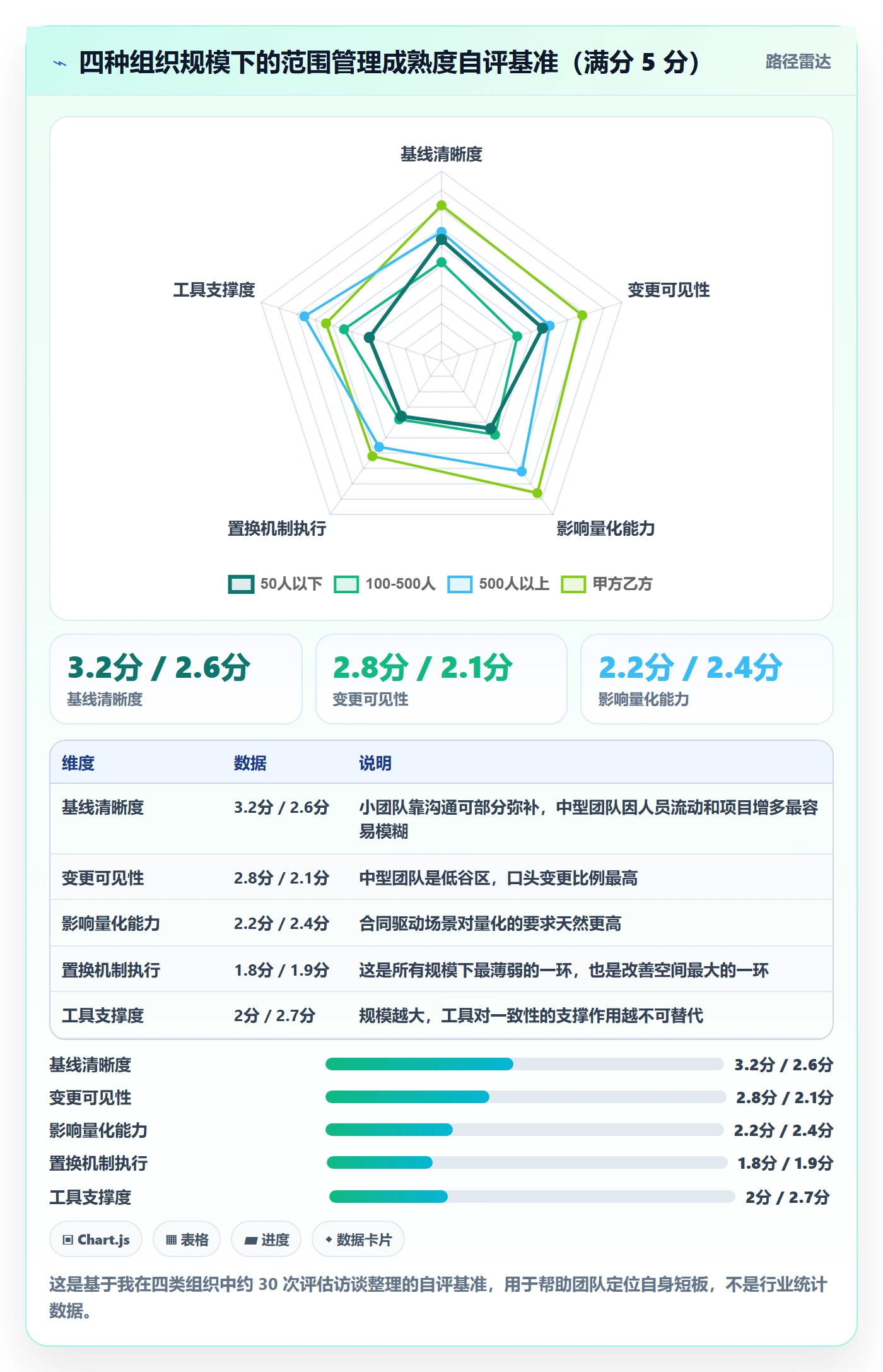 项目范围如何做好范围?管理层落地方案与操作步骤