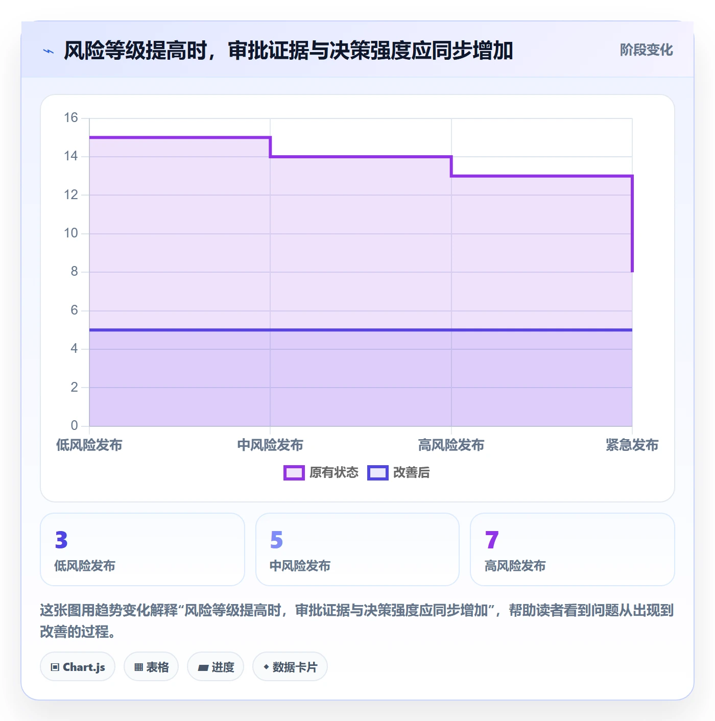 发布审批流程与规范：跨部门团队发布管理制度设计关键指标
