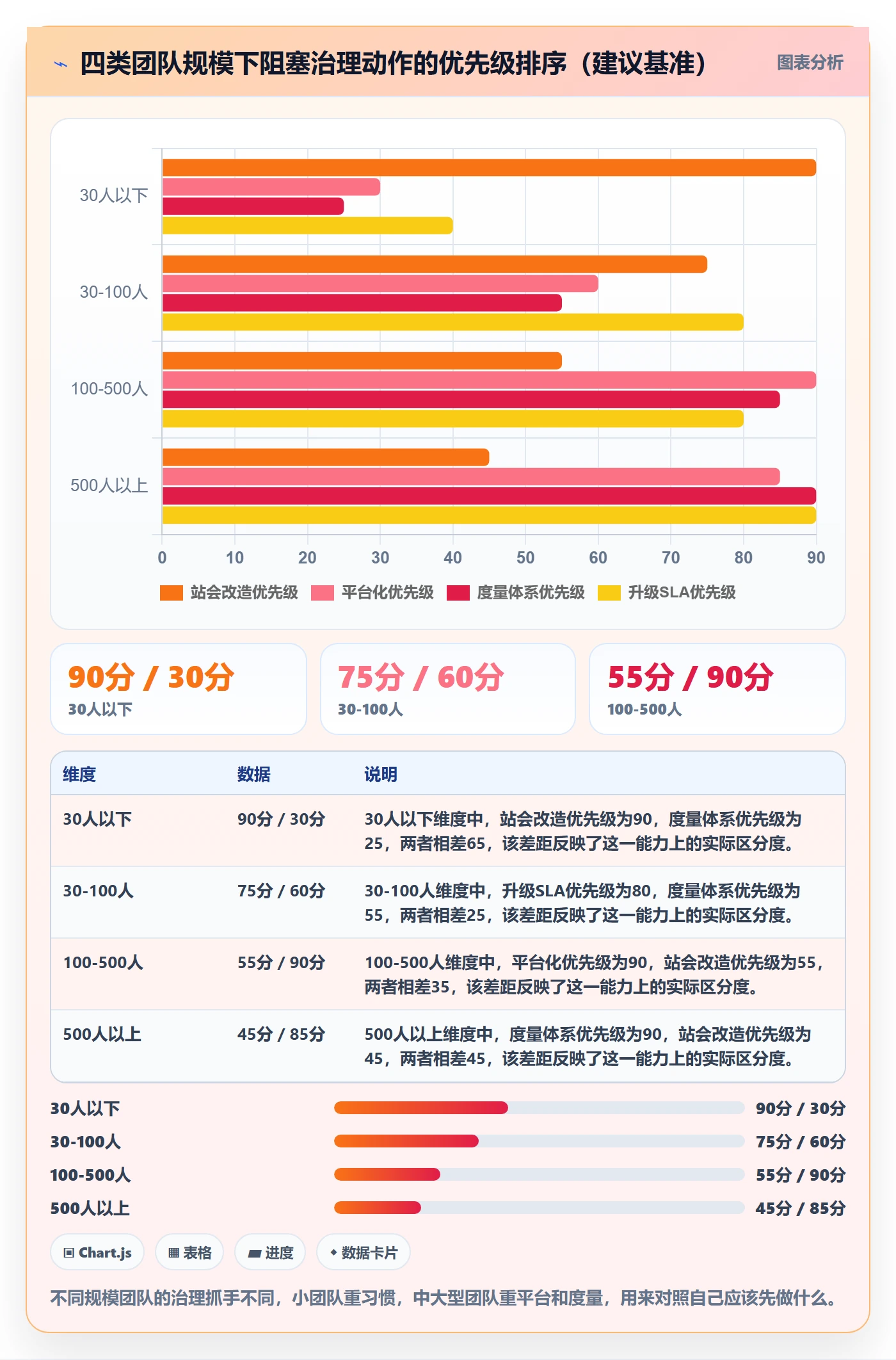 任务执行阻塞教程:研发团队最佳实践,避坑指南
