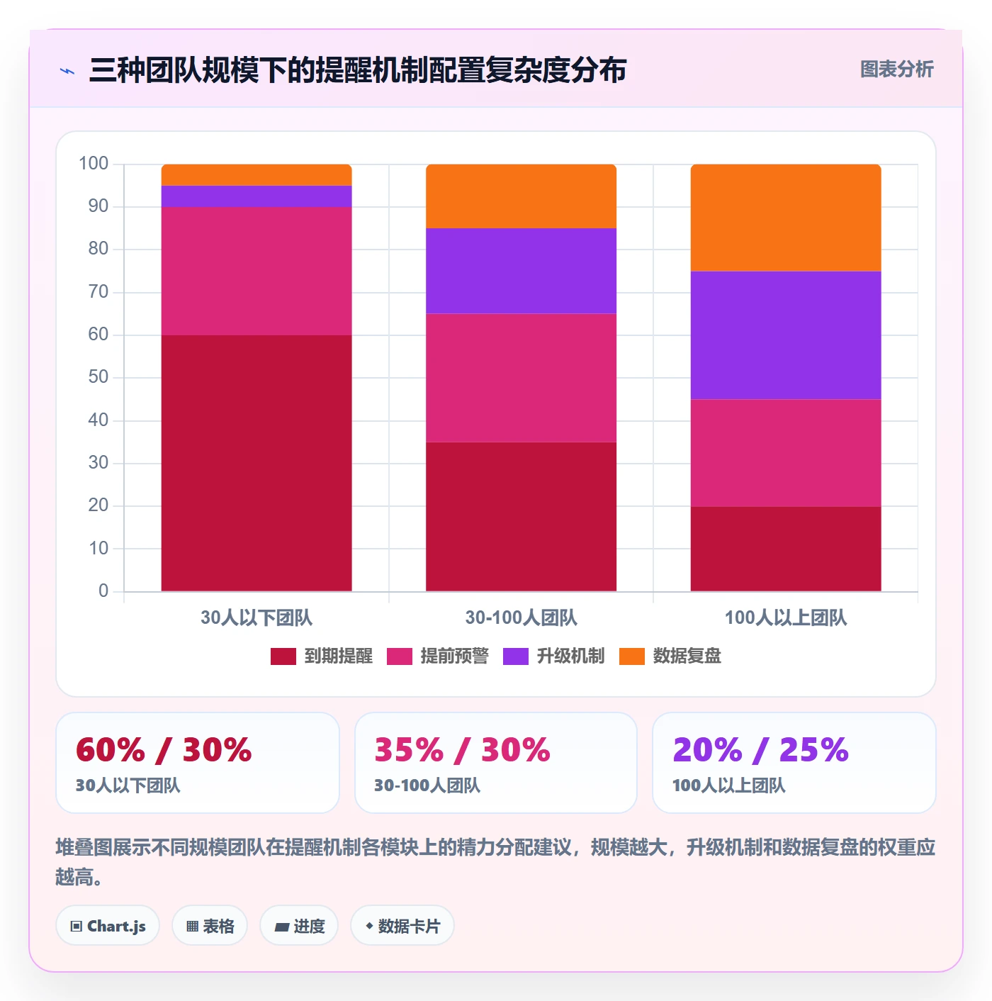 任务提醒到期提醒教程:跨部门团队数据分析,避坑指南