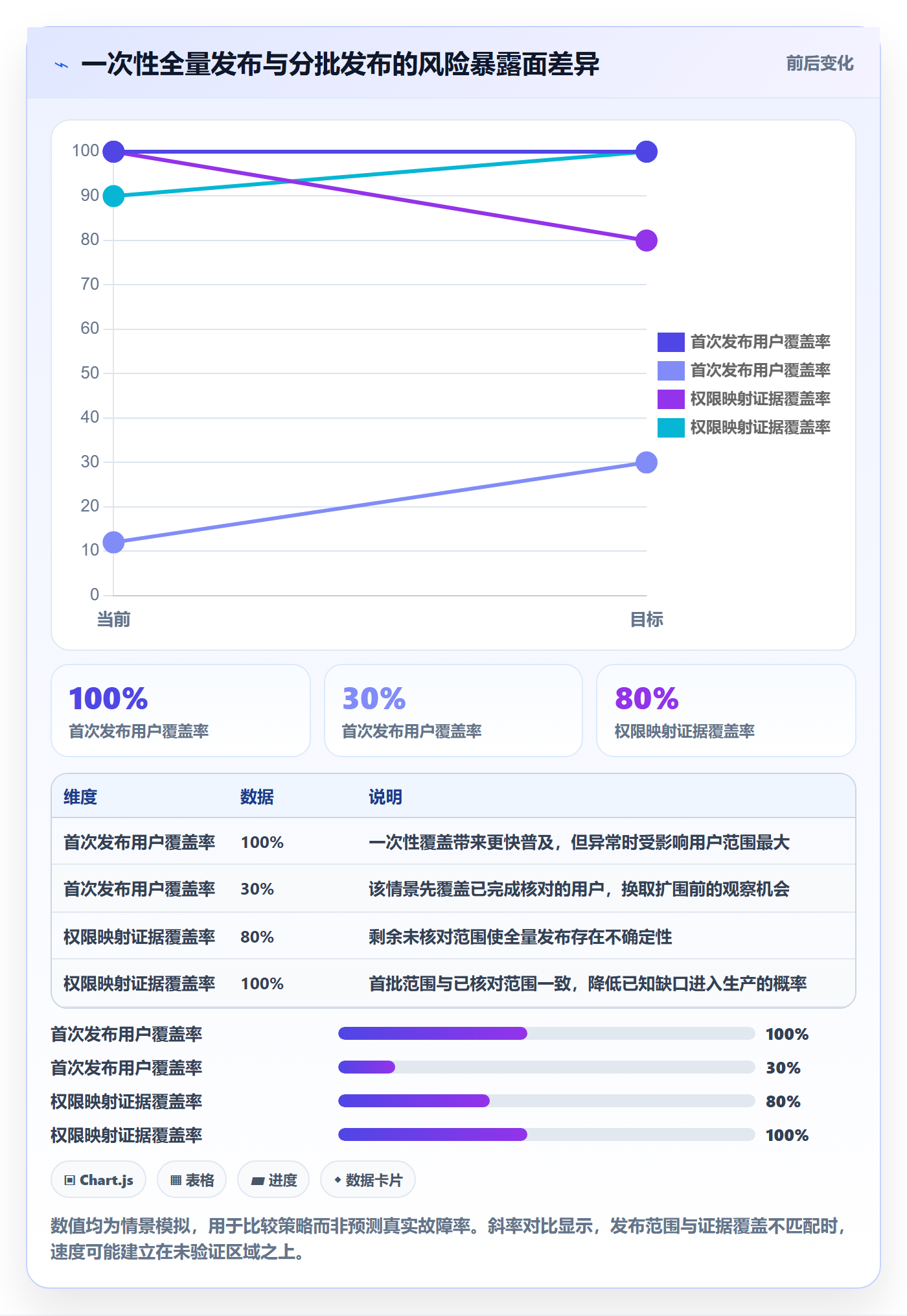 发布管理上线计划全流程:管理层流程优化与一文讲清