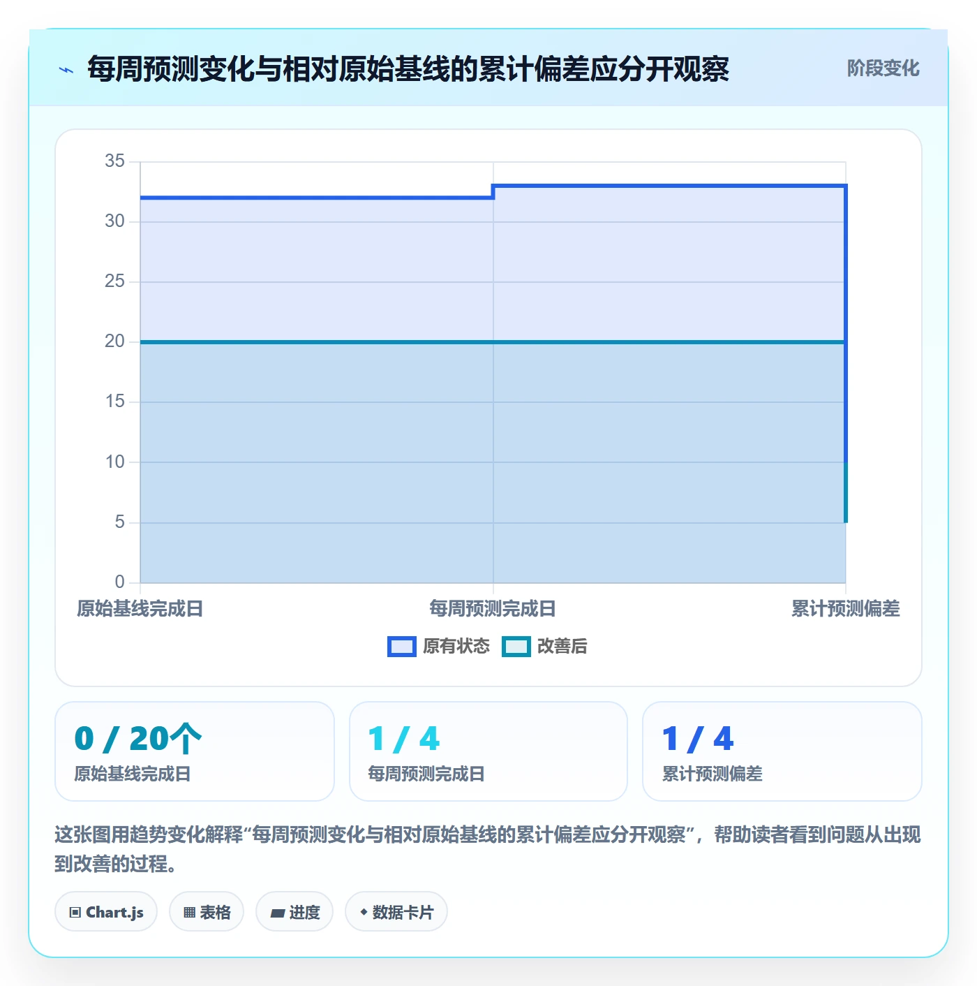 基线对比实操方法:项目负责人提升甘特图效率的入门指南方法与模板