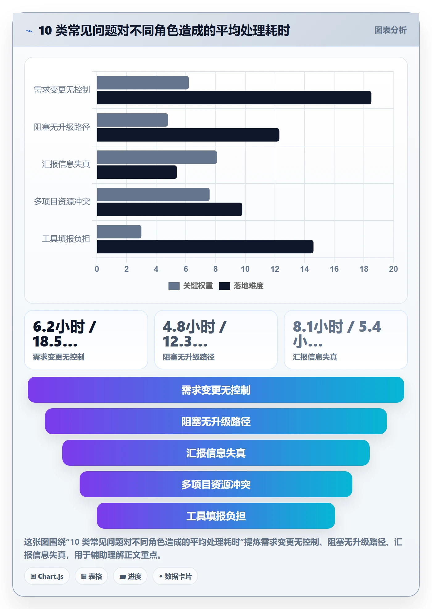 计划进度最佳实践:项目负责人进度管理最佳实践,常见问题