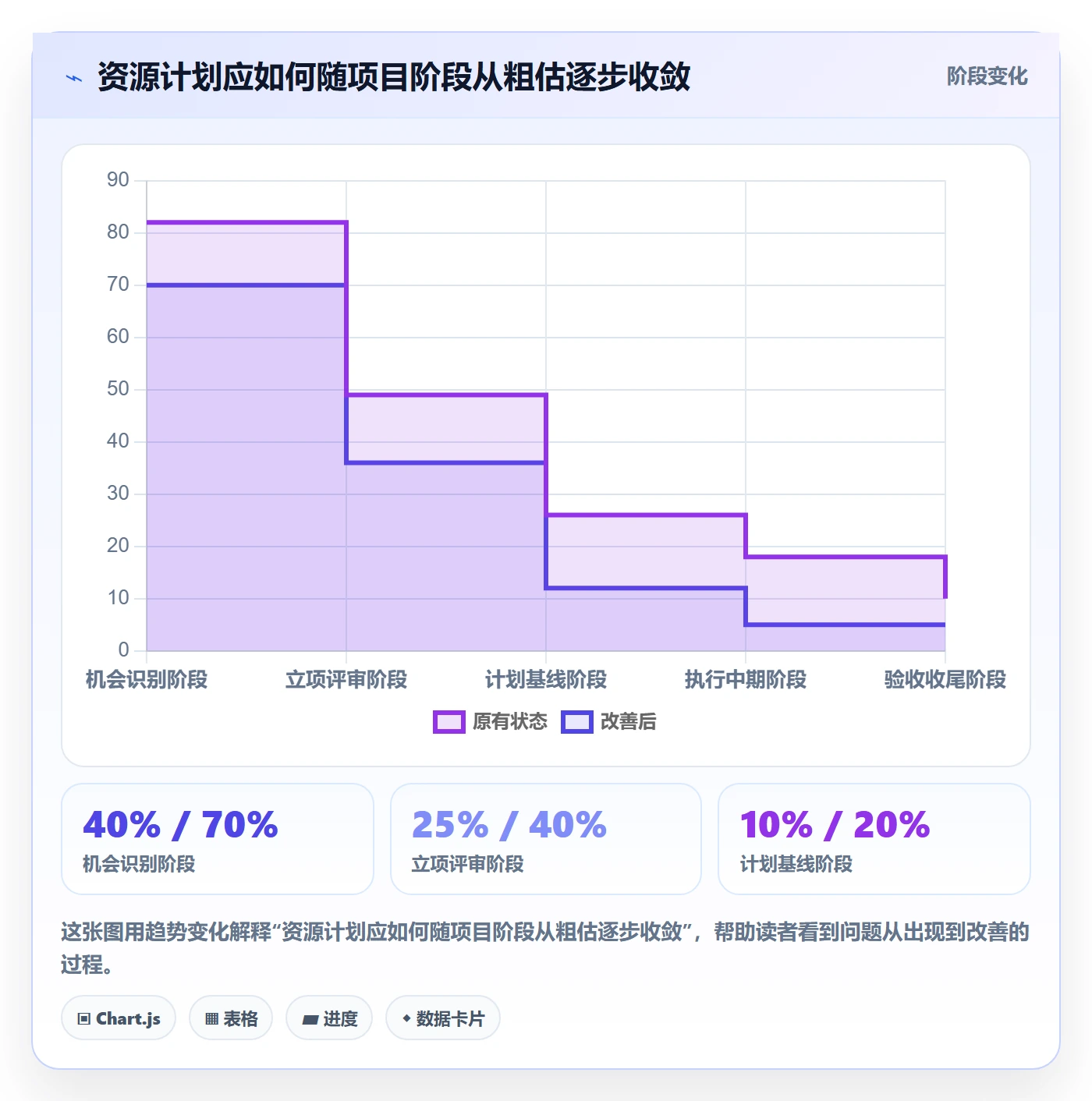 资源管理资源分配全流程：PMO效率提升与一文讲清