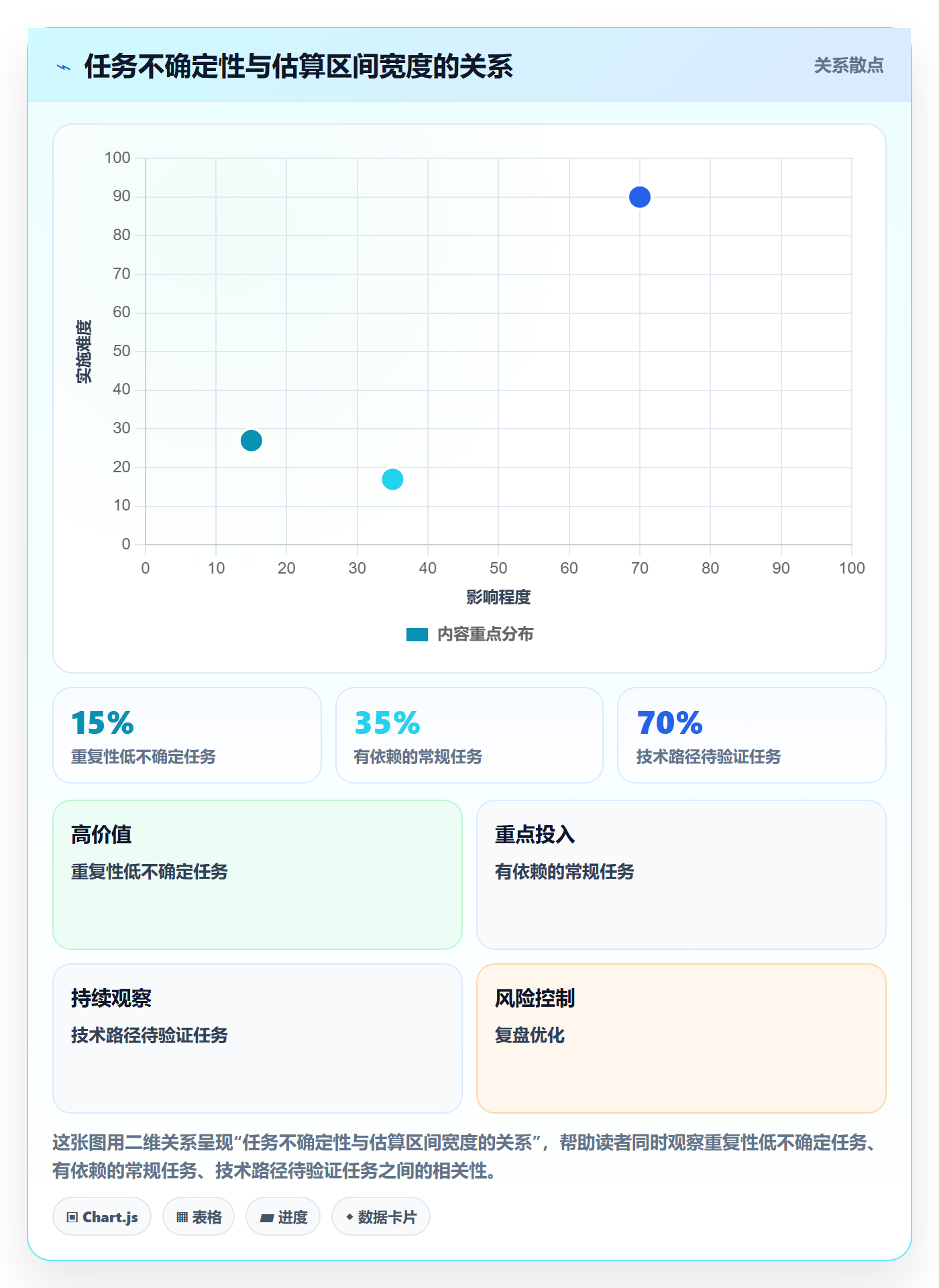 工作量管理方法大全：项目负责人人力资源计划数据分析落地清单