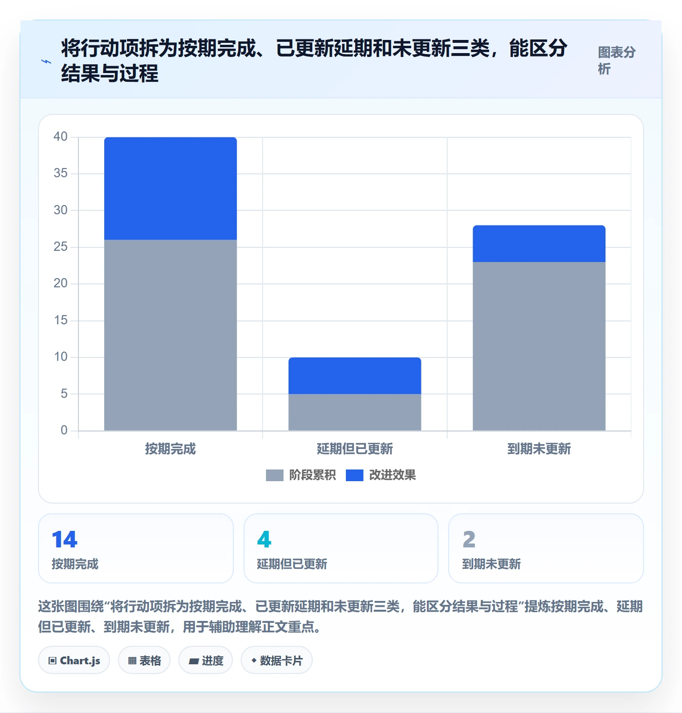 周视图流程与规范:管理层日历视图风险控制关键指标