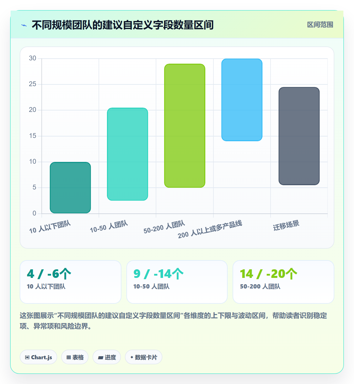 任务属性分类教程:产品经理协同管理,避坑指南
