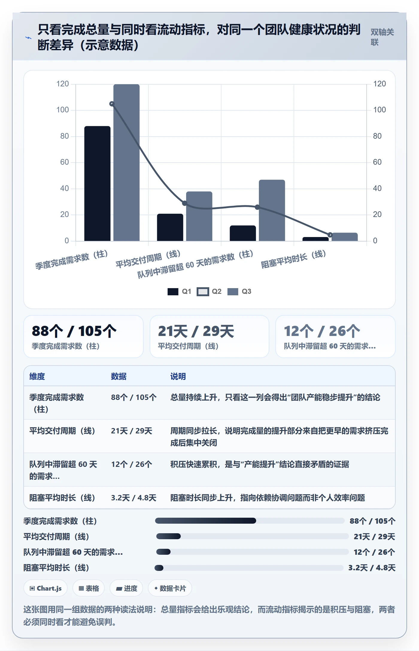 更新记录管理方法大全：产品经理进度跟踪数据分析落地清单