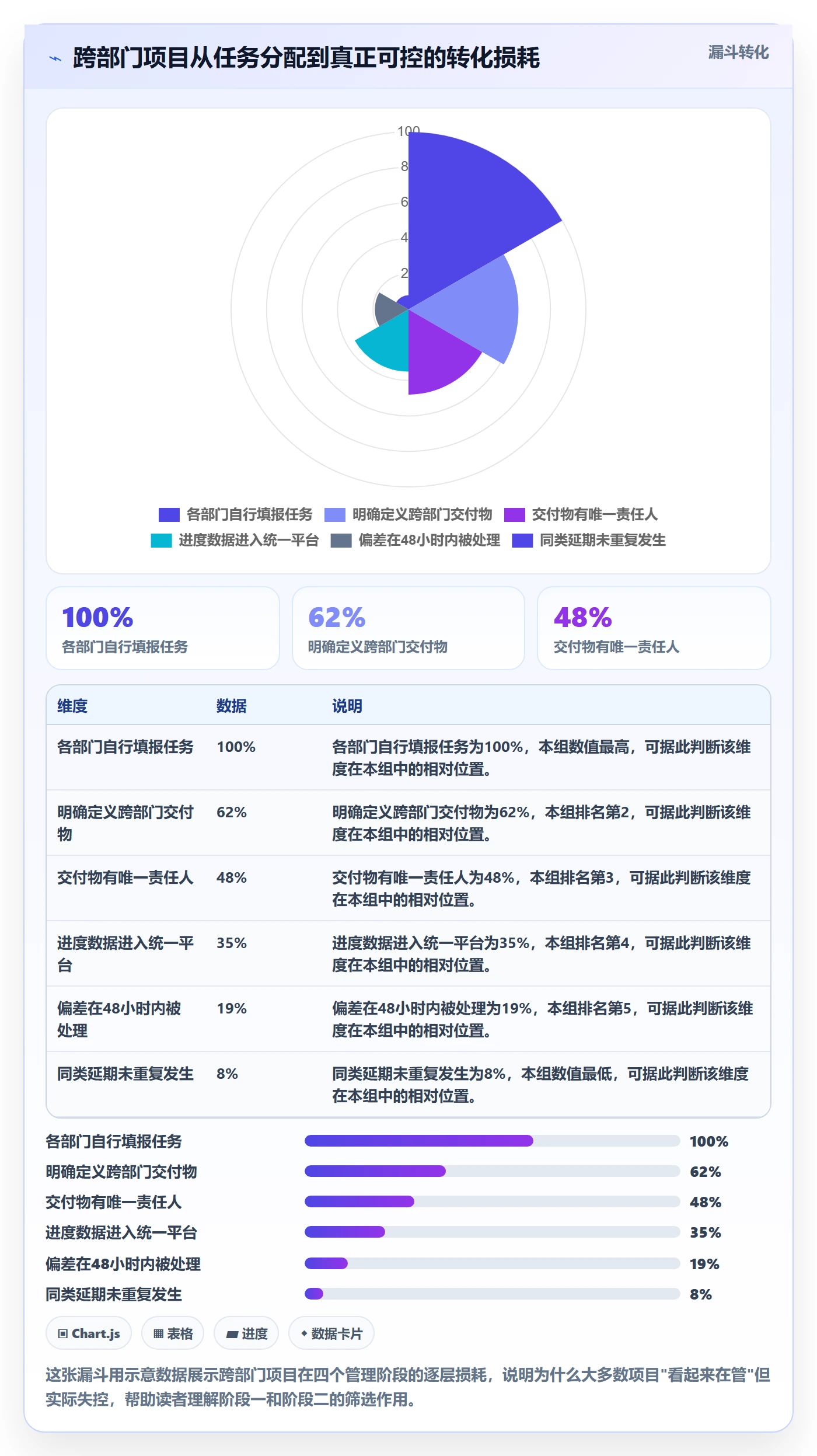 项目进度怎么做？跨部门团队效率提升：进度管理从0到1