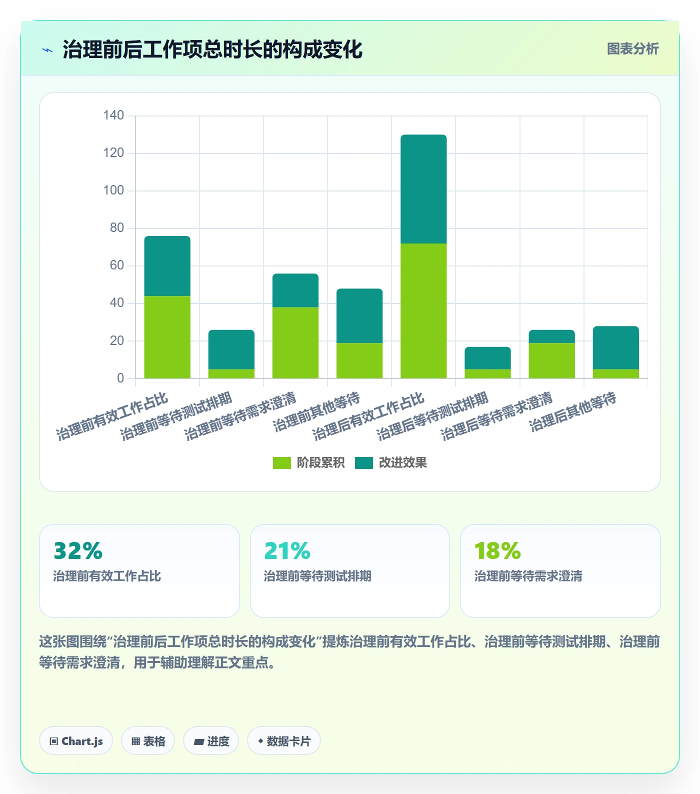 状态怎么做？管理层流程优化：任务属性从0到1