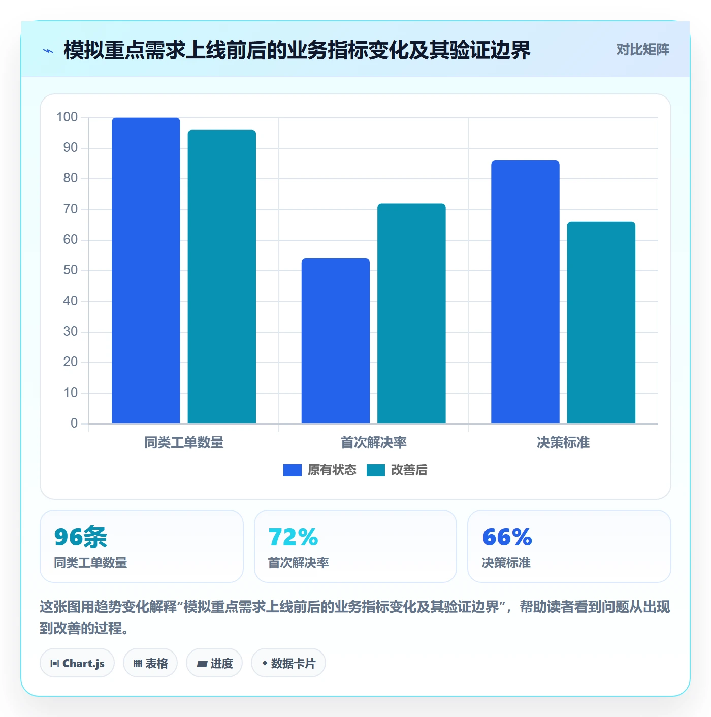 版本规划管理指南：企业管理者如何做好需求排期，最佳实践全流程