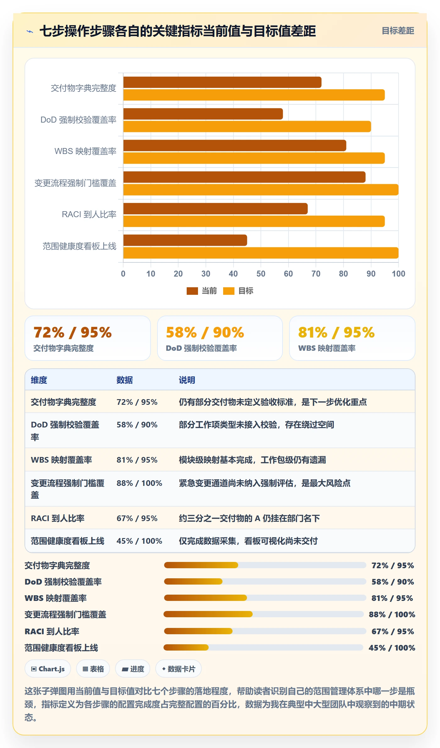 项目范围如何做好Scope?项目成员协同管理与操作步骤