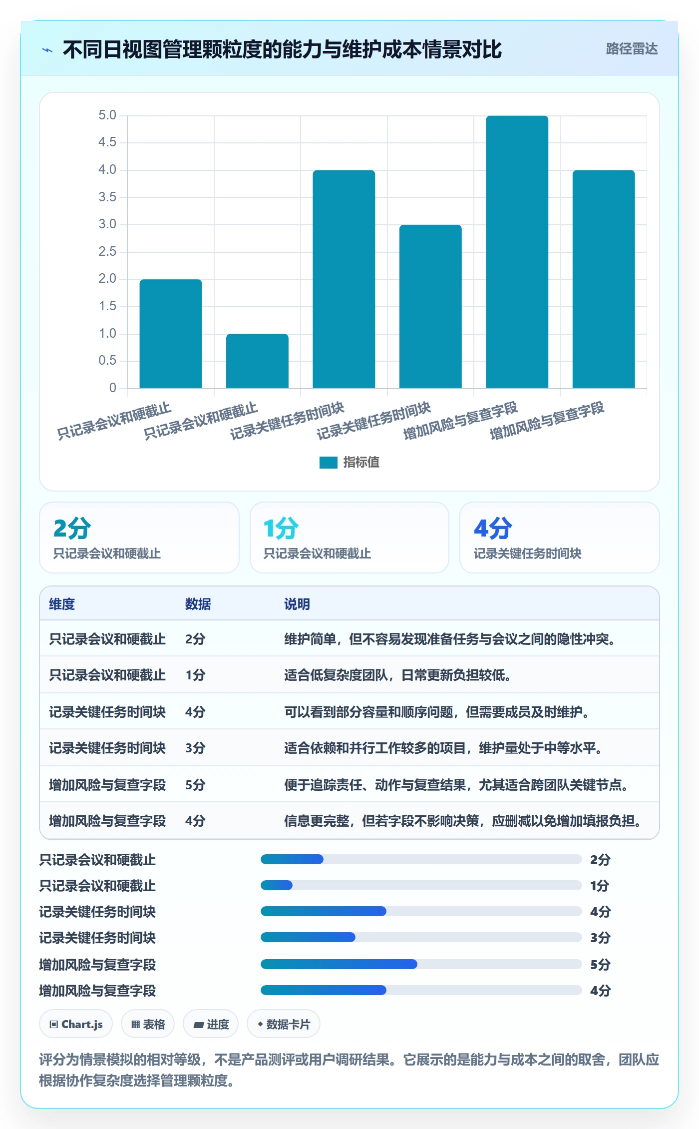 日视图实操方法:项目成员提升日历视图效率的风险控制方法与模板