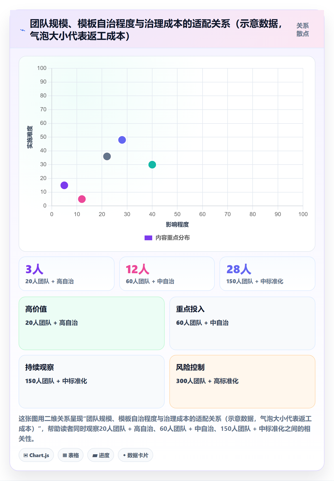 项目模板模板阶段教程:研发团队效率提升,避坑指南